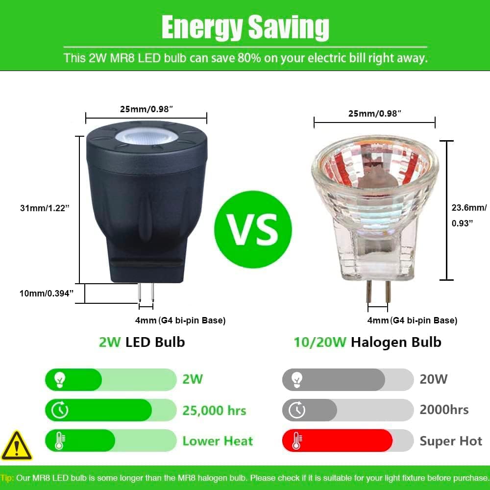 Makergroup MR8 LED Bulb 12V Spotlight 10W/20W GU4.0 Base Warm White 2700K Indoor/Outdoor 2-Pack