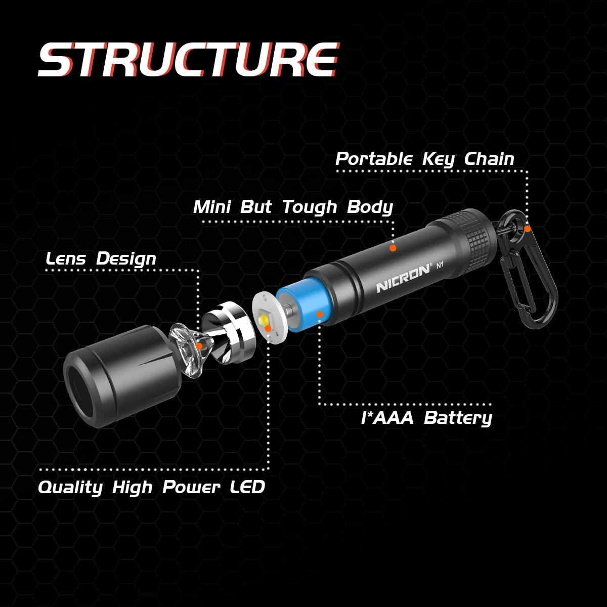 NICRON EDC Keychain Flashlight N1, Mini LED Light, IPX7 Waterproof, Aluminum, Gray