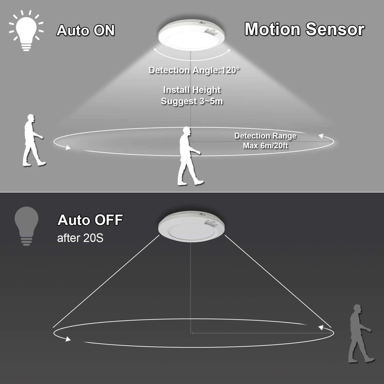 Awanber Motion Sensor LED Closet Lights, 210LM, Battery Operated, 1 Pack, Cool White, Model: 5bea2b2e-4f84-4c45