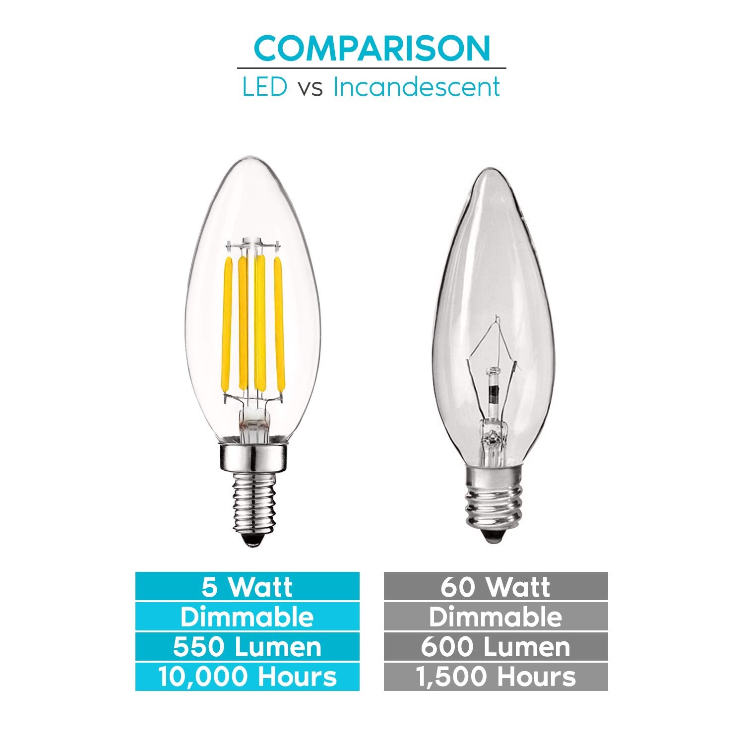 LUXRITE Vintage LED Candelabra Bulbs, 5W, 550 Lumens, Dimmable, Clear Glass, E12 Base, 4000K Cool White, 6