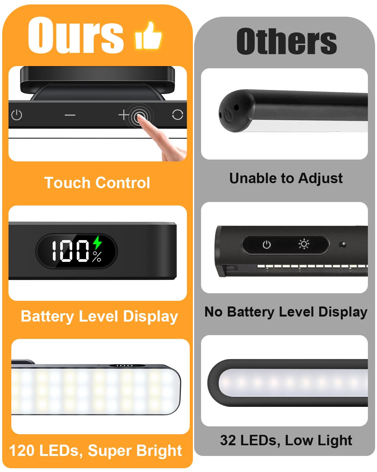WILLED 5W Picture Lights, Battery Operated, Dimmable with Remote, Black, Model WUS-038