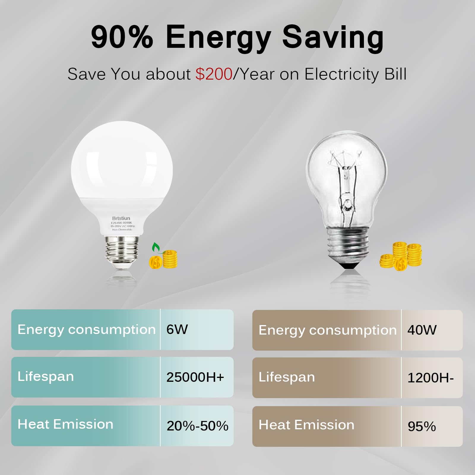 Brtstiun G25 LED Vanity Light Bulbs, 40W Equivalent, Cool White 4000K, E26 Base, 600LM, Non-Dimmable, 12-Pack