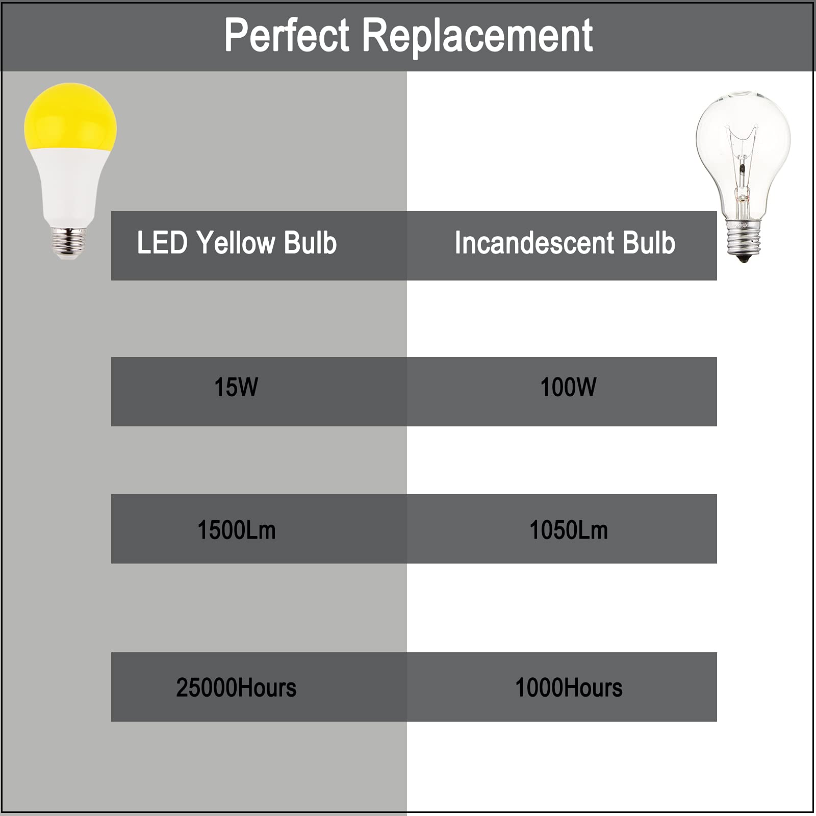 U4GLORY Amber LED Bulb - 15W (100W Equivalent), 1500Lm, 2200K Soft Glow, Yellow, A21 E26 Medium Base, 2 Count