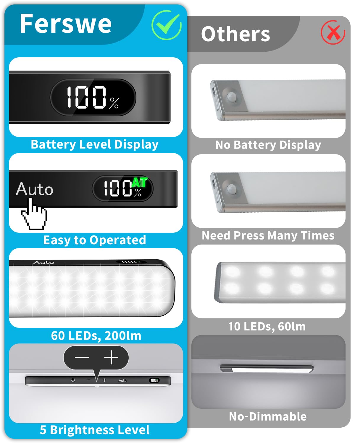 Ferswe Motion Sensor Closet Lights, 60 LED, Dimmable Touch Control, Cool White 6000K, Rechargeable, 4 Pack, Model F-US009