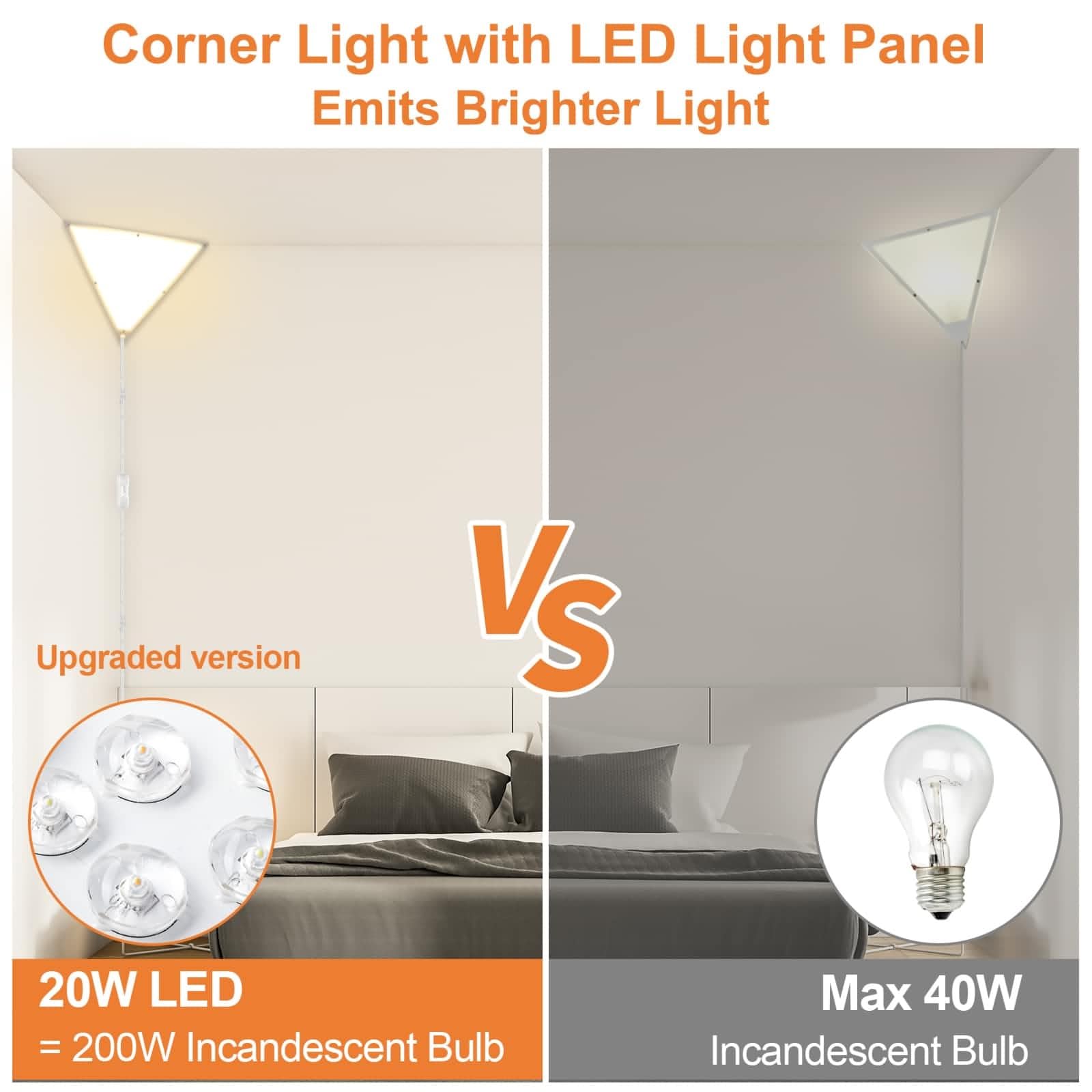 Haultop Upgraded Corner Light, 22W 2000Lm Led Corner Lights For Living Room, 3000K/4000K/6000K Plug In Ceiling Lights With Switc