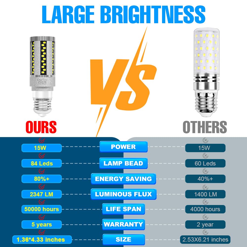 Duutoo 4Pack 15W Led Corn Light Bulb 200Watts Equivalent 2347Lumens E26 Base Chandelier Lamp Bulbs 3000K Warm White 100-277V Commercial Area Lighting For Residential Storage Room Attic Backyard Street