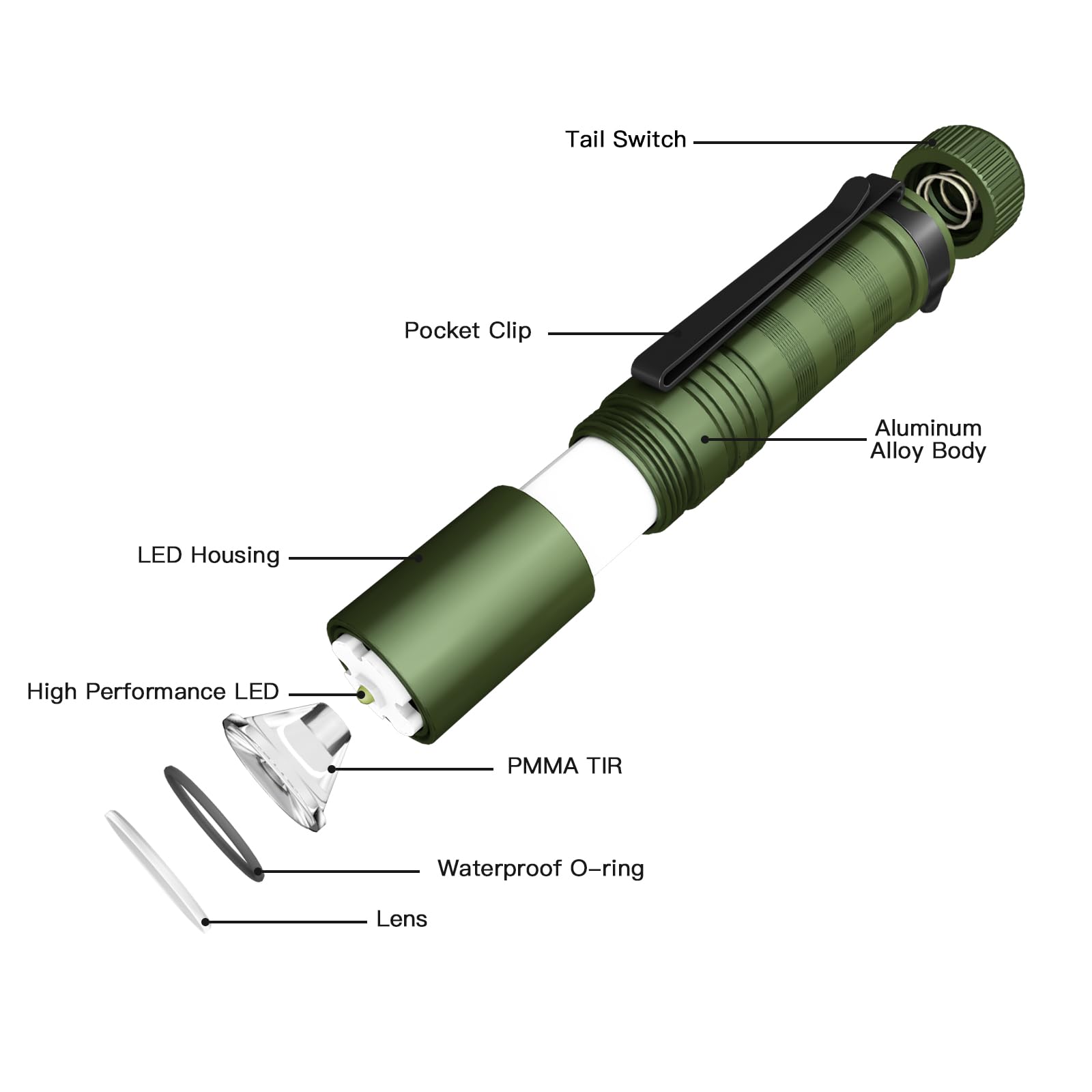 ThruNite Saber 659 Lumens EDC Flashlight, Compact SST20 LED, Dark Green