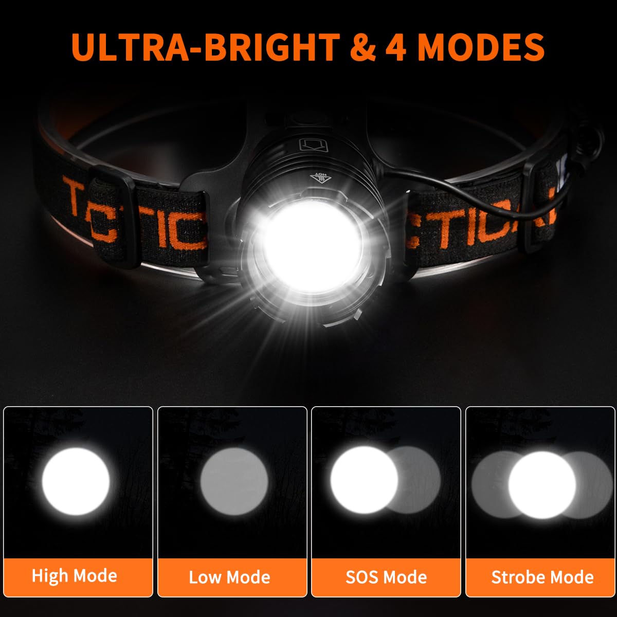 Headlamp Rechargeable 2Pack, 150000LM Bright Head Lamp, Adjustable Focus Headlight Outdoor, 4Mode Head Lights for Forehead, 90 L