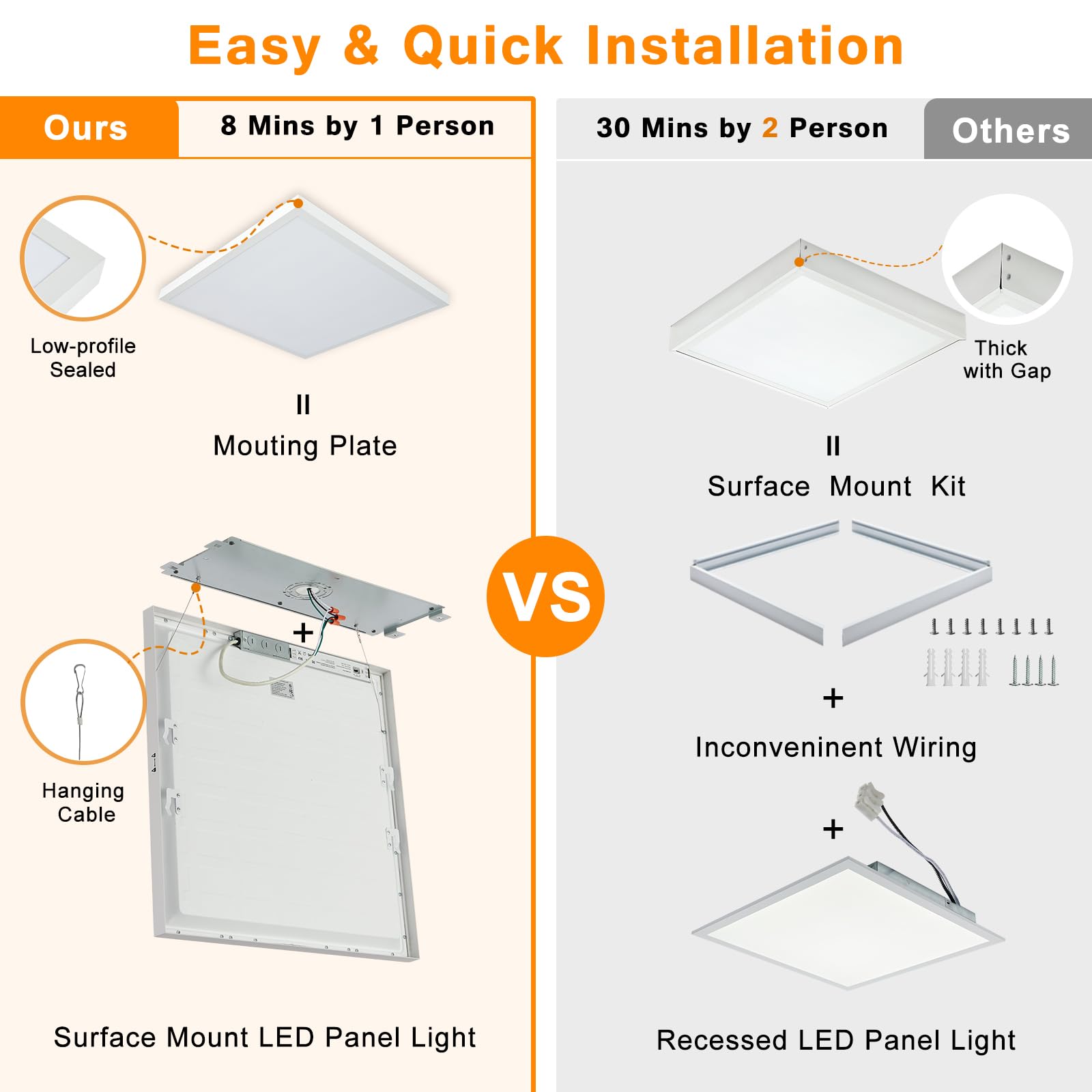 Mcacggo 12-Pack 2X2 Ft Led Flat Panel Light Surface Mount, 100-277V, Triac Dimmable & 3000K/4000K/5000K Selectable, 40W Square 2