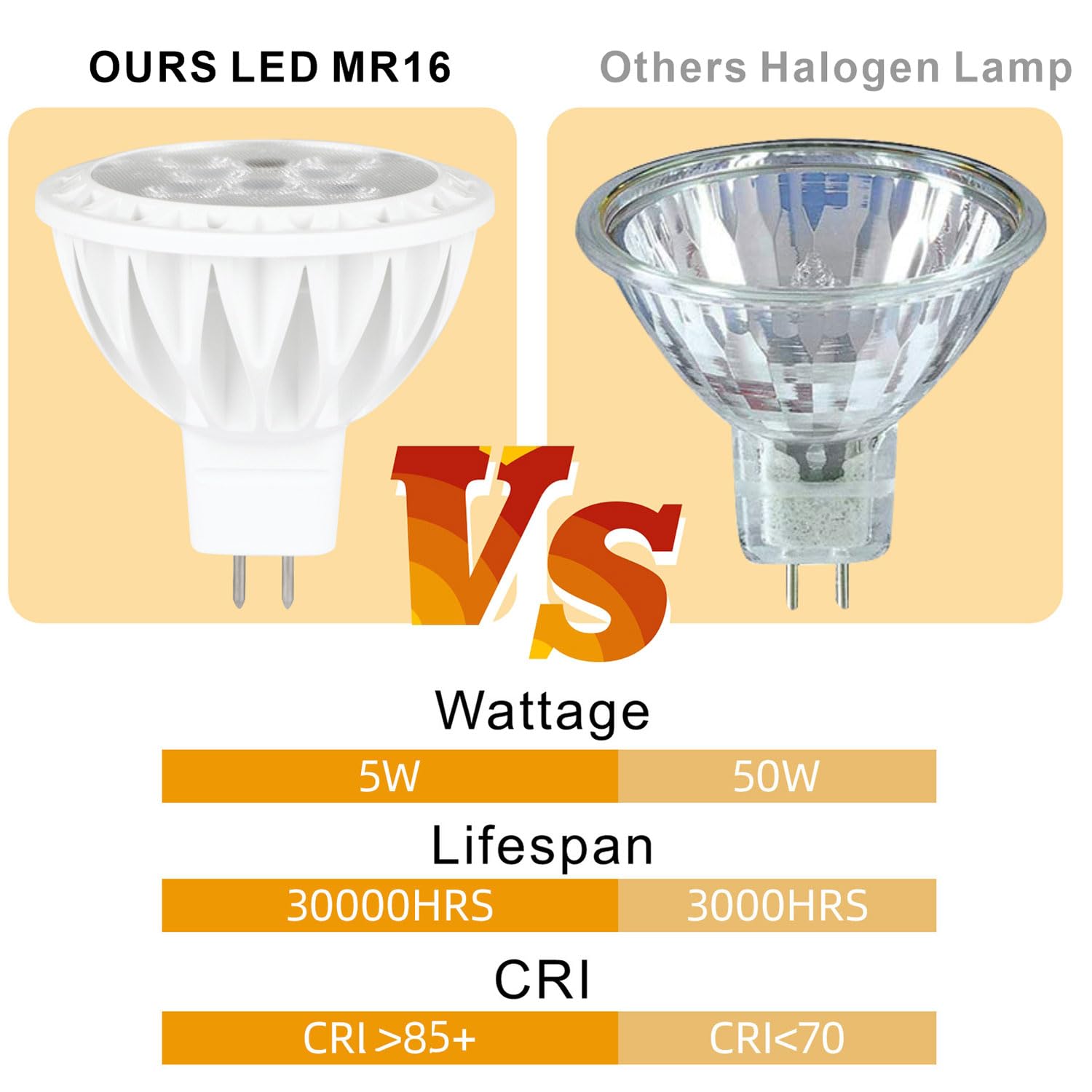 12V Mr16 Led Bulbs 4000K Neutral White Dimmable 50W Halogen Replacement Gu5.3 Base Led Light Bulbs For Recessed Lighting  Track Lights  6-Pack