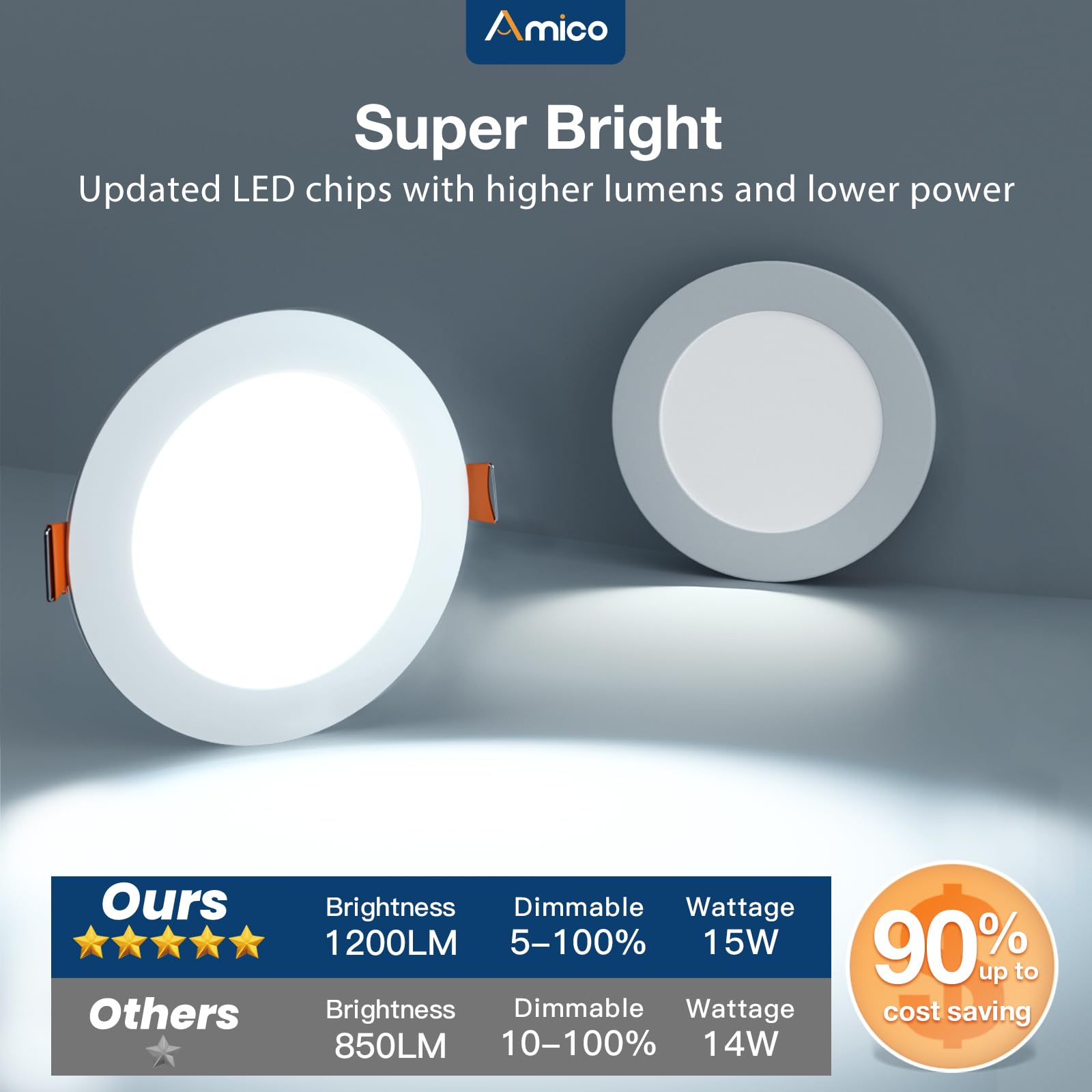 Amico 16 Pack 6 Inch 5Cct Ultra-Thin Led Recessed Ceiling Light With Junction Box, 2700K/3000K/4000K/5000K/6000K Selectable, Dim