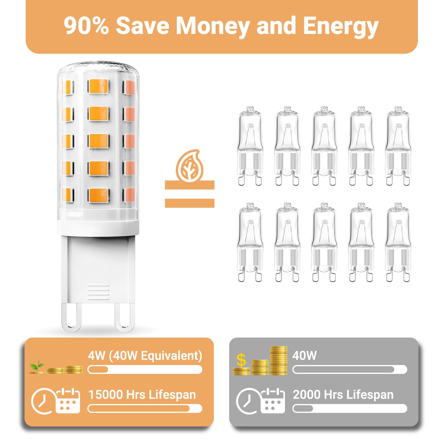 Tjoy G9 Led Bulb 4W, 2700K Soft Warm White 6 Pack, Equivalent 40 Watt T4 G9 Halogen Replacement, G 9 Bi-Pin Base Light Bulbs For