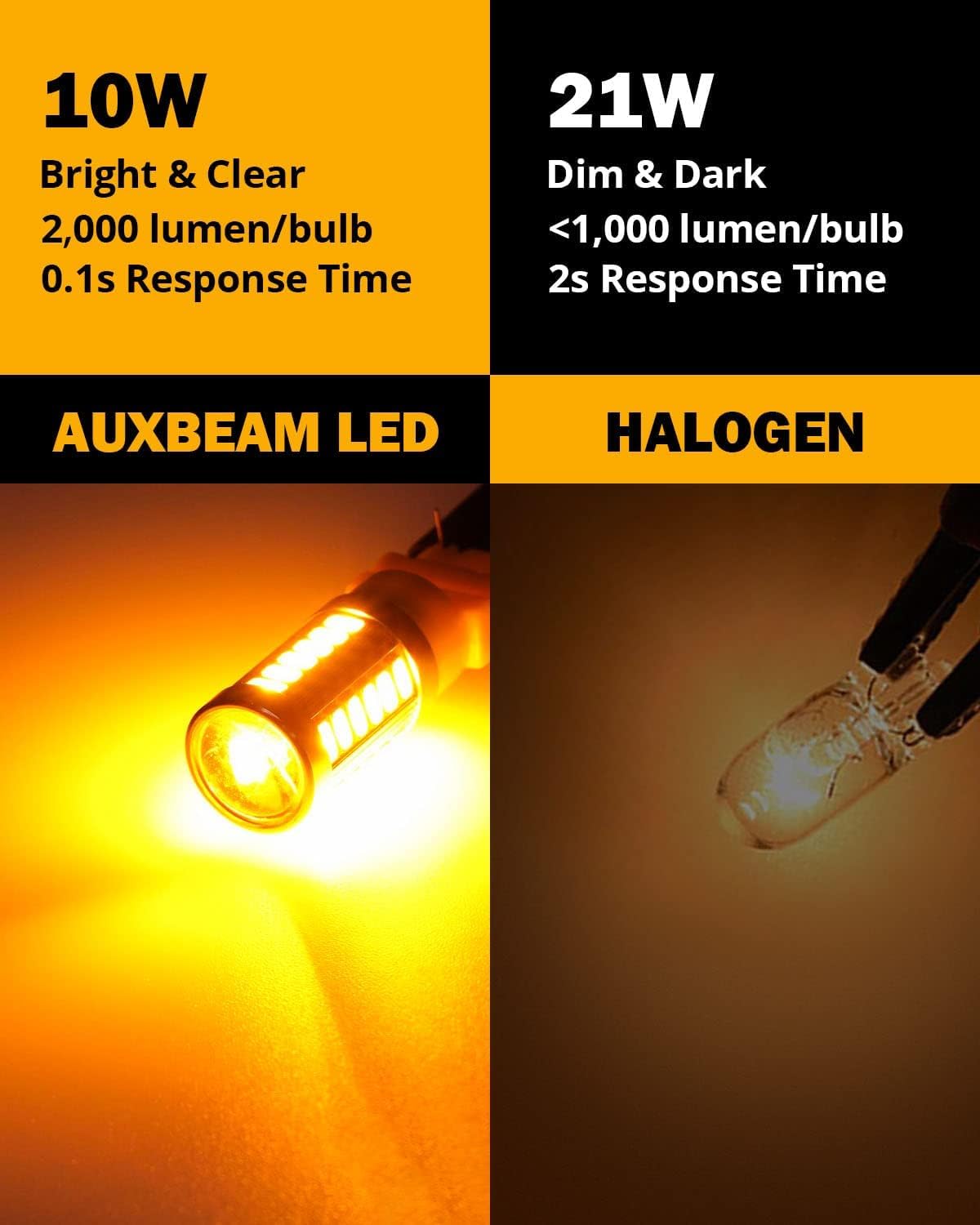 Auxbeam LED Turn Signal Light Bulbs 1157 2057 2357 7528 BAY15D Amber Yellow Aluminum Pack of 2