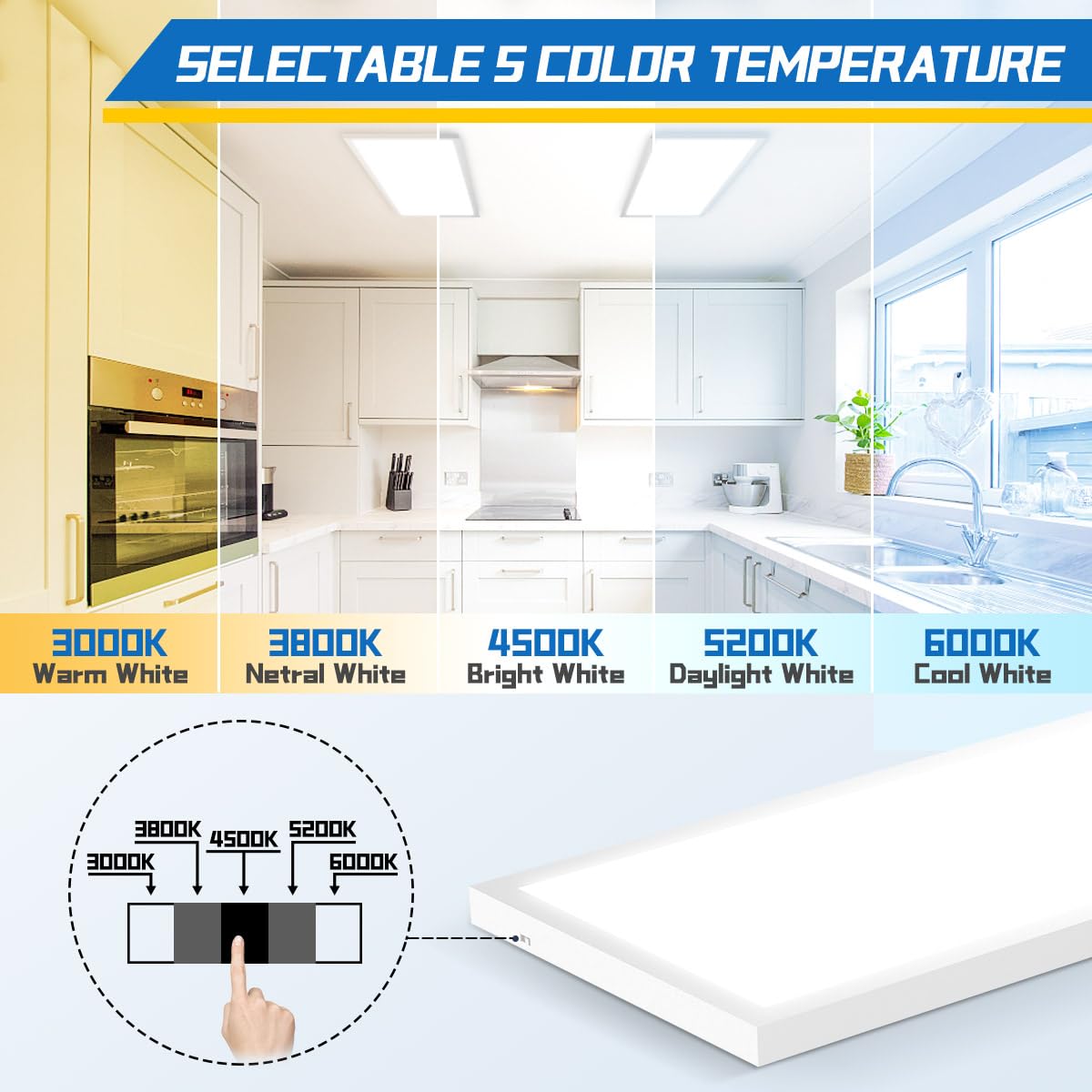 Allsmartlife 1X2 Ft Led Flat Panel Light Surface Mount, 24W 2880Lm 5Cct 3000K-6000K Selectable, Dimmable Edge-Lit Ceiling Light