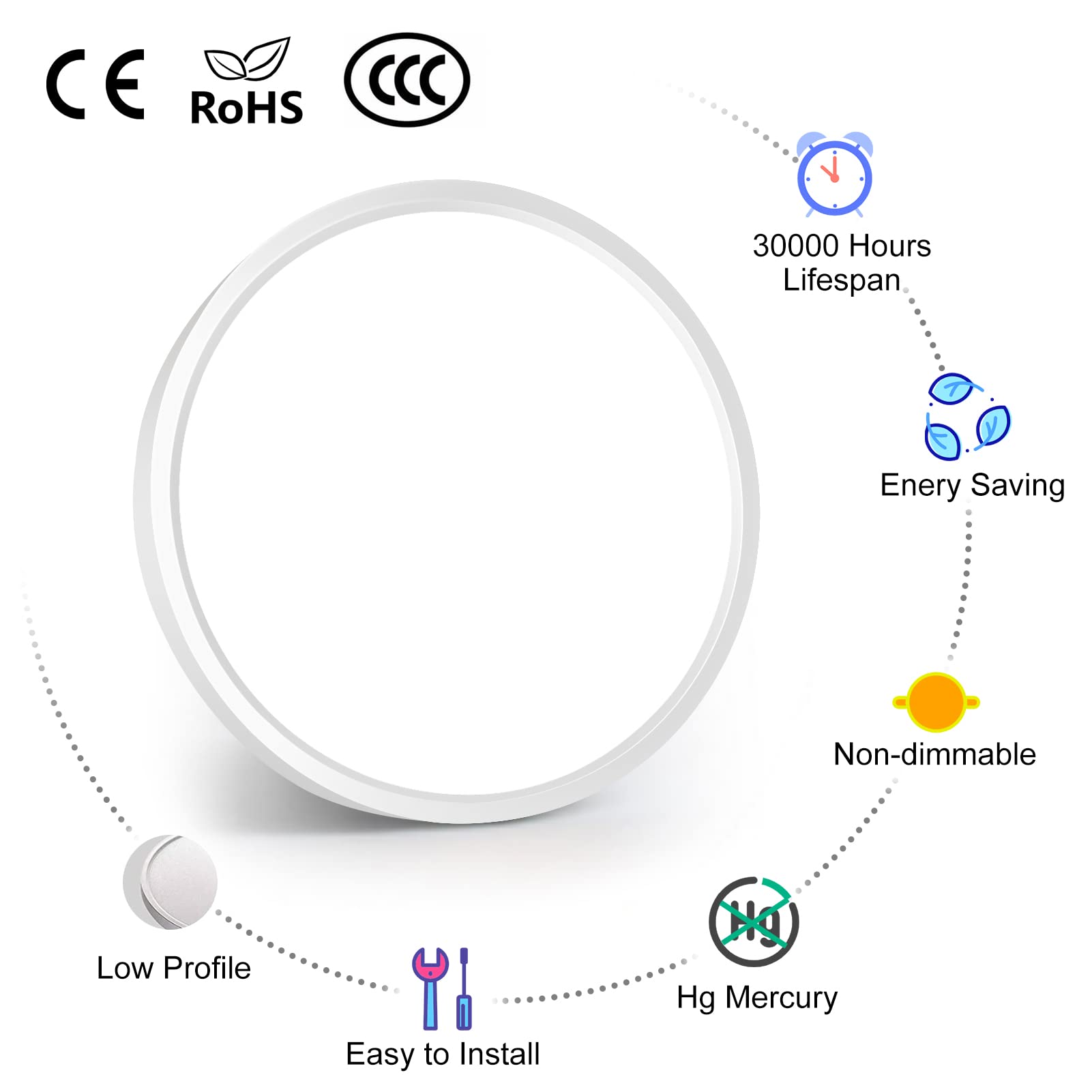 inShareplus 7inch LED Ceiling Light, 12W Cold White, Ultra-Thin Flush Mount, Model LV180, 1500LM for Bedroom, Kitchen, Office