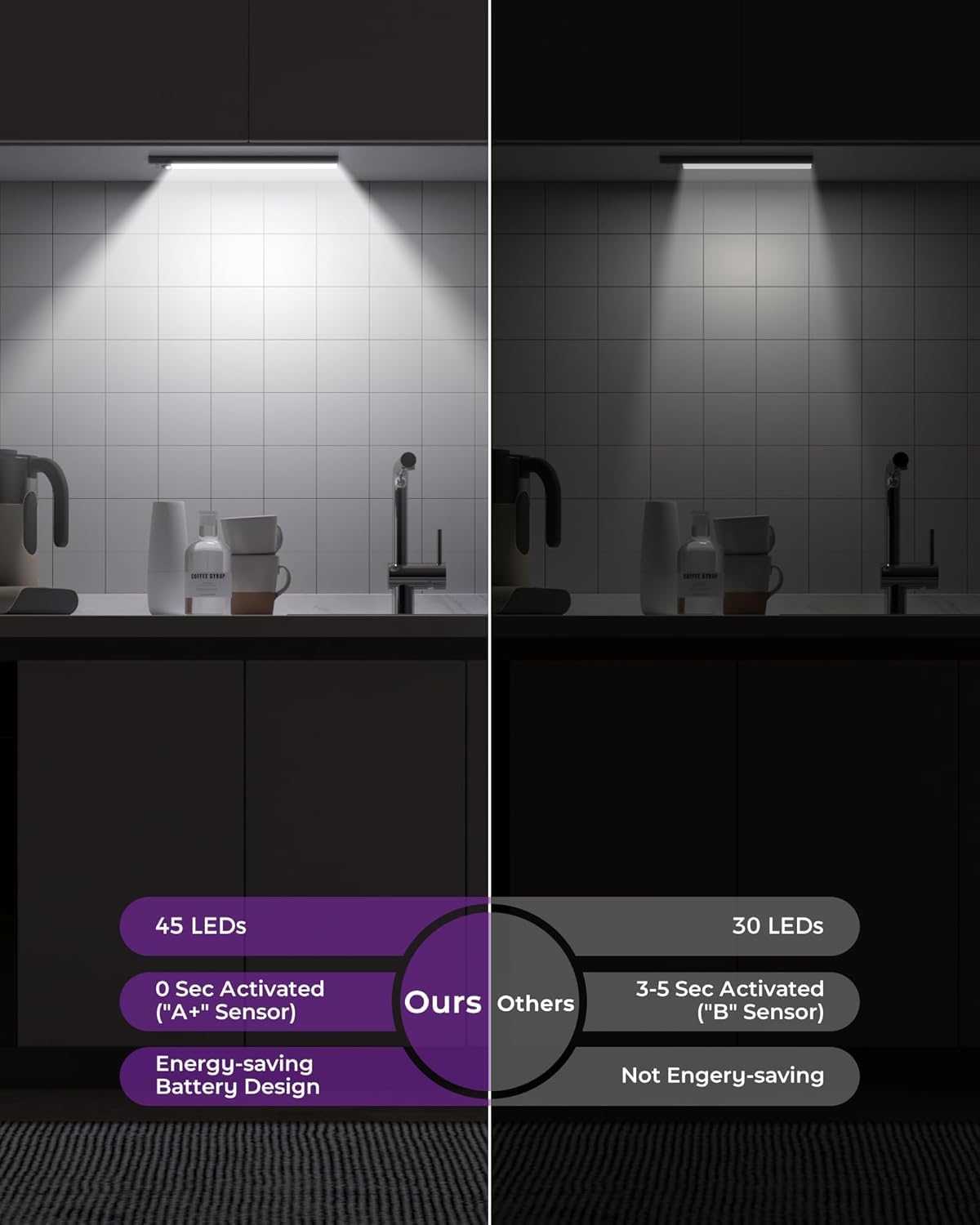 ASOKO Under Cabinet Lights Motion Sensor LED 3 Pack 9.8 inch Wireless Plastic Silver-White Light Model MONI-S