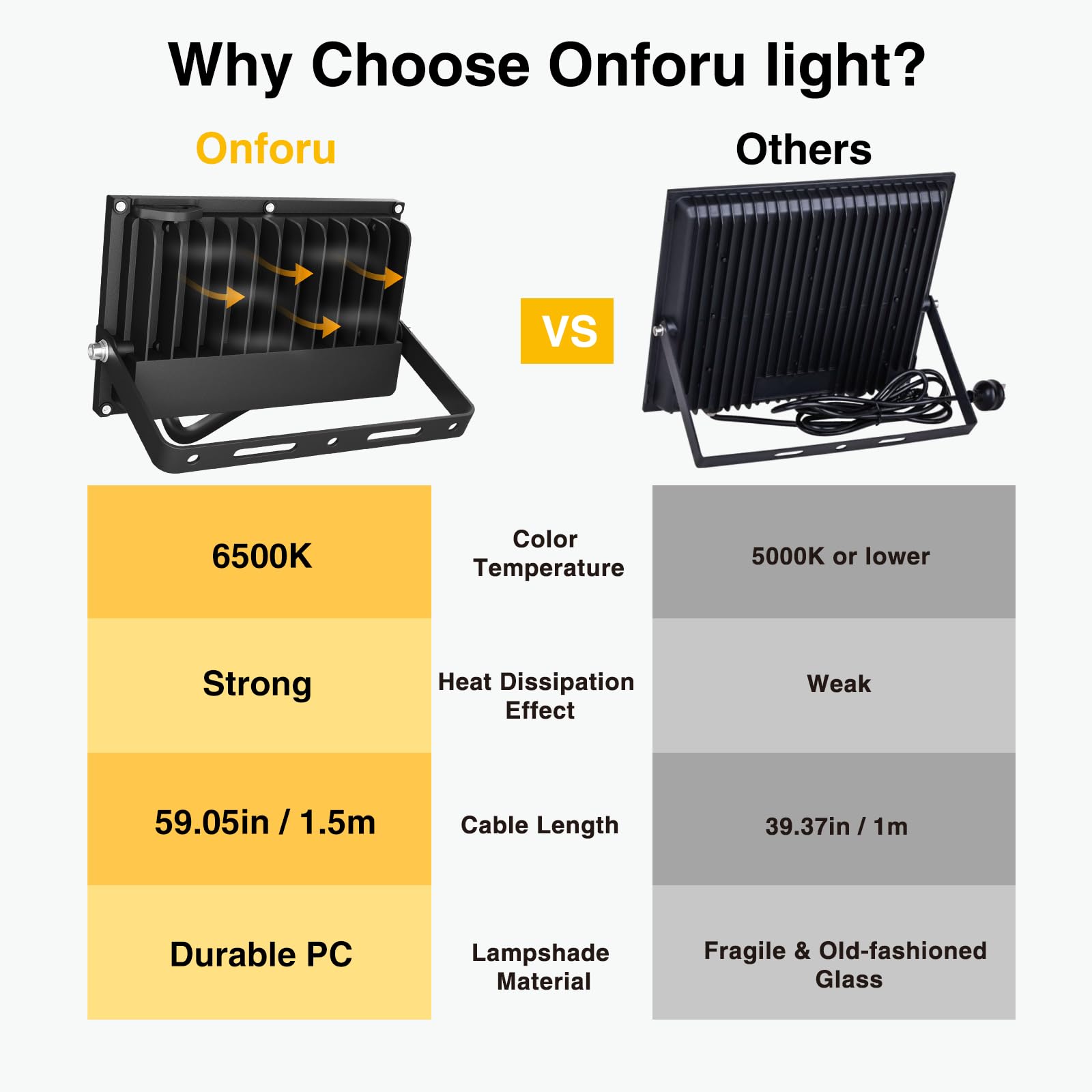 Onforu 60W LED Flood Light, 8400lm Bright, 6500K Daylight White, IP66 Waterproof, Black, 2 Pack, Model D50