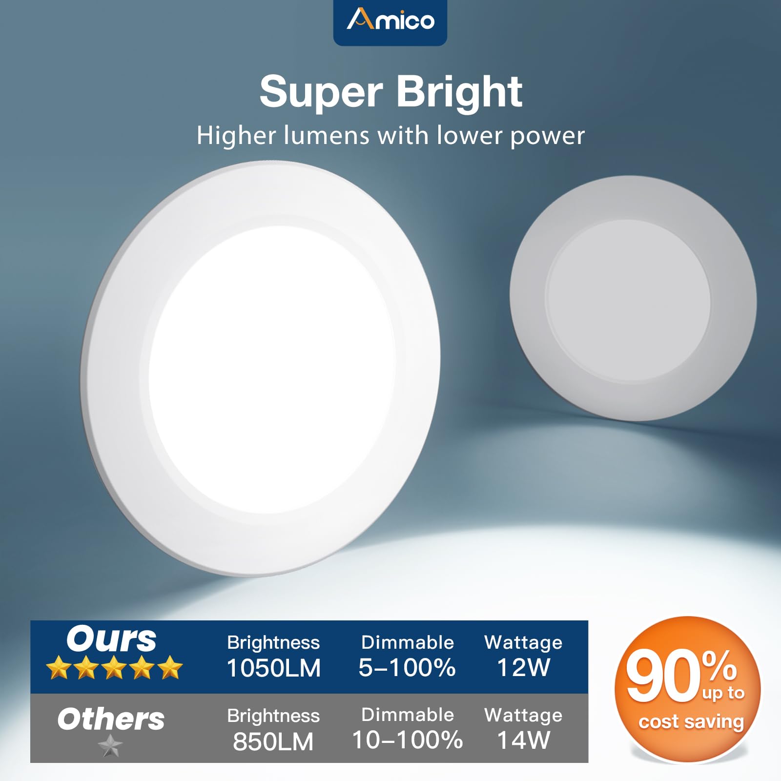 Amico 5CCT LED Recessed Lighting - 20 Pack, Dimmable, Ultra-Thin, 1050LM, IC Rated, 12W Equivalent, 2700K