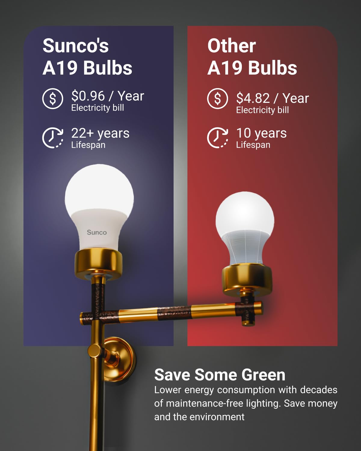 Sunco Amber Sleep Light Bulbs, Blue Light Blocking, A19 9W(60 Watt Equivalent) Dim Light Bulbs For Lamp, 3000K Warm Light Bulb,