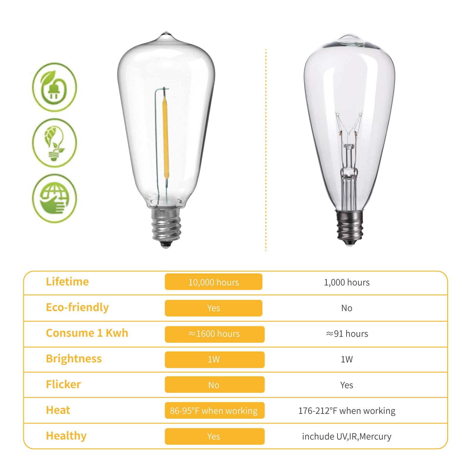 VISTERLITE ST38 LED Replacement Bulbs, 1W Equivalent to 7W Incandescent, Warm White, Shatterproof, 50 Pack, E12 Screw Base