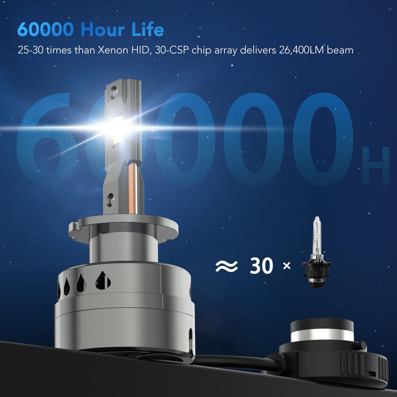 PERPOTAO D4S D4R Led Bulb, 26, 400LM, 600% Brightness, 6,000K White, 10x Cooling, Xenon HID Replacment, Fast Plug, Compatible 99