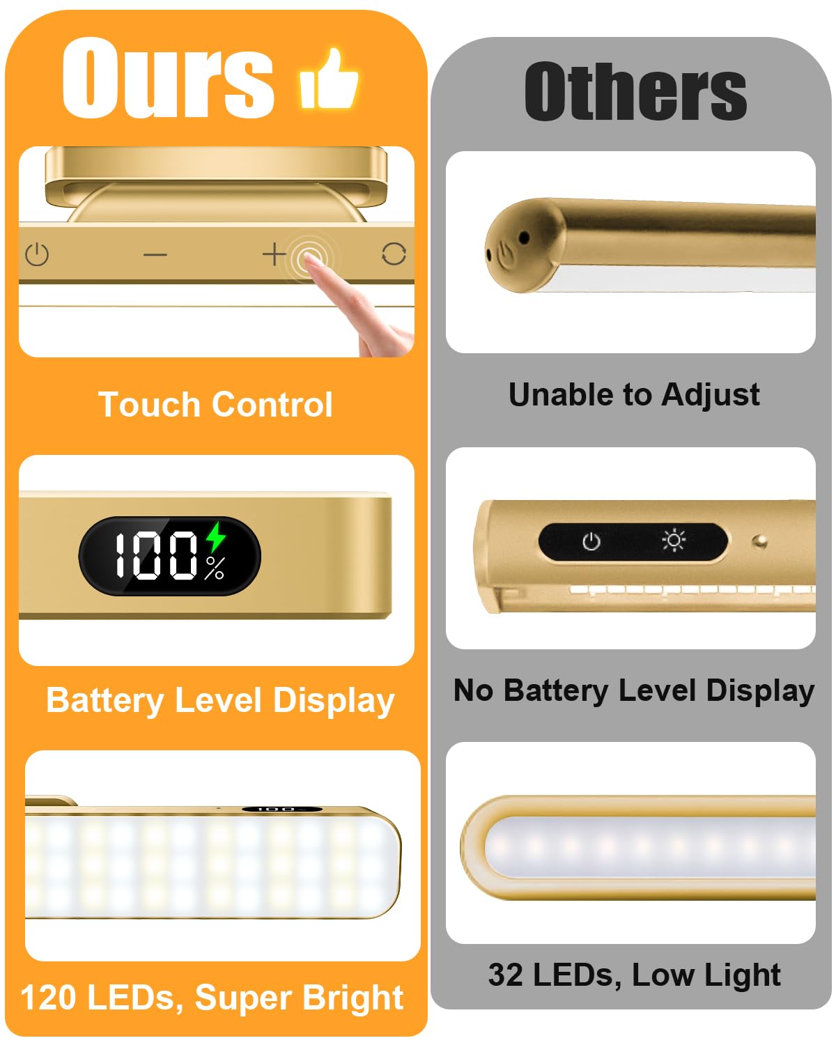 Willed 3W Battery Operated Picture Light, Magnetic Led Painting Light With Remote Dimmable And Timer, 3 Lighting Modes Art Displ