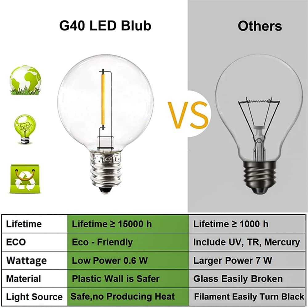 Vocevos LED Outdoor String Lights, 60FT, Dimmable G40 Bulbs, Shatterproof, Black Wire, Waterproof, Commercial Grade