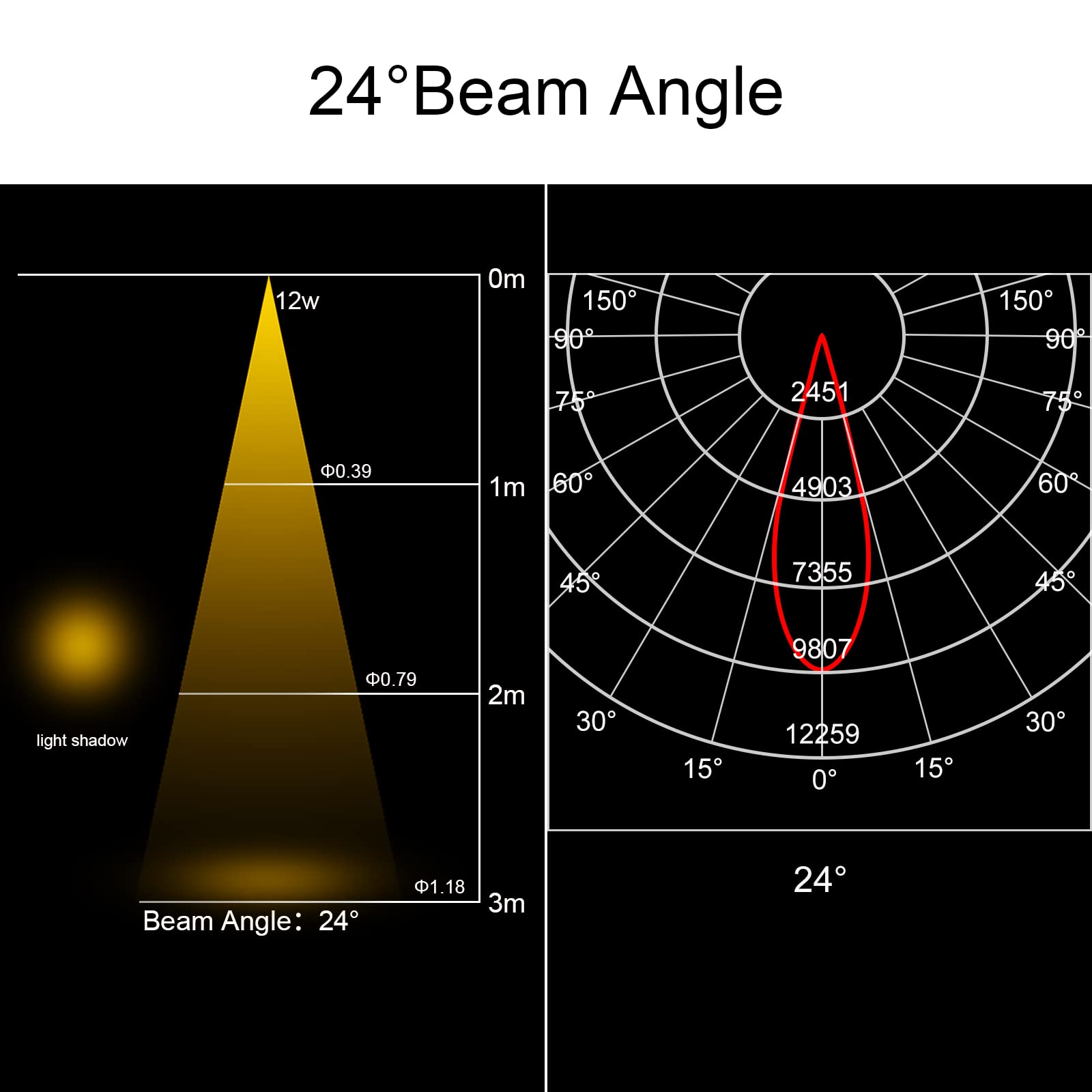 Jarlstar Led Ceiling Spotlight 5Cct 2700K/3000K/3500K/4000K/6000K Selectable Dimmable,Spot Light Indoor Adjustable Flush Mount L