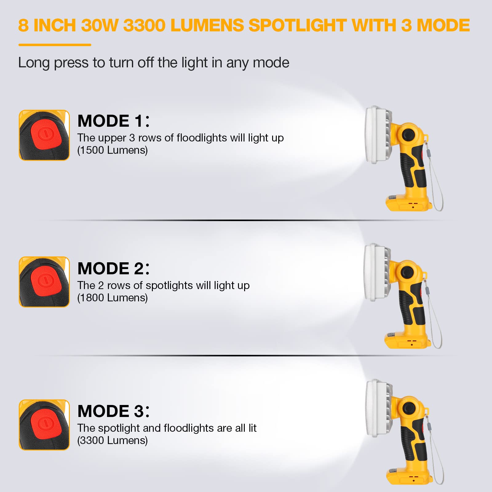 Hiesuan Led Work Light For Dewalt 20V Battery, 30W 3300Lm Jobsite Light Flashlight Spotlight With 110 Degree Pivoting Head Zinc