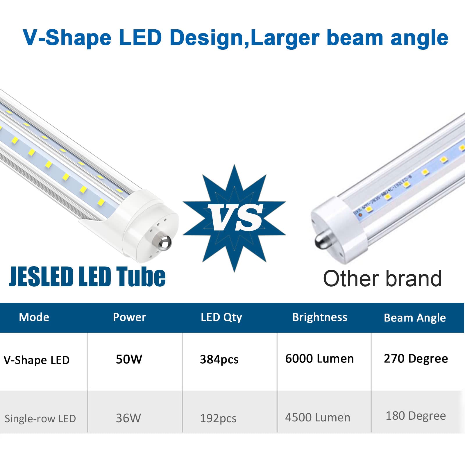 JESLED T8/T10/T12 LED Tube Light 50W 6000LM Daylight White 5000K 12-Pack FA8 Base Aluminum