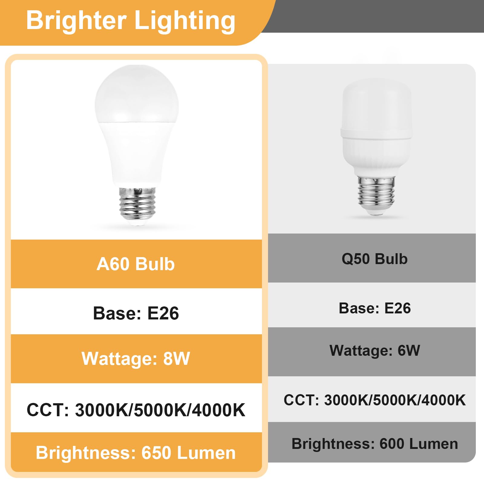 Plus Black Bedside Table Lamps Set Of 2 - Bedroom Lamps With 3 Colors (3000K/5000K/4000K), Square Nightstand Lamp With Usb C + A