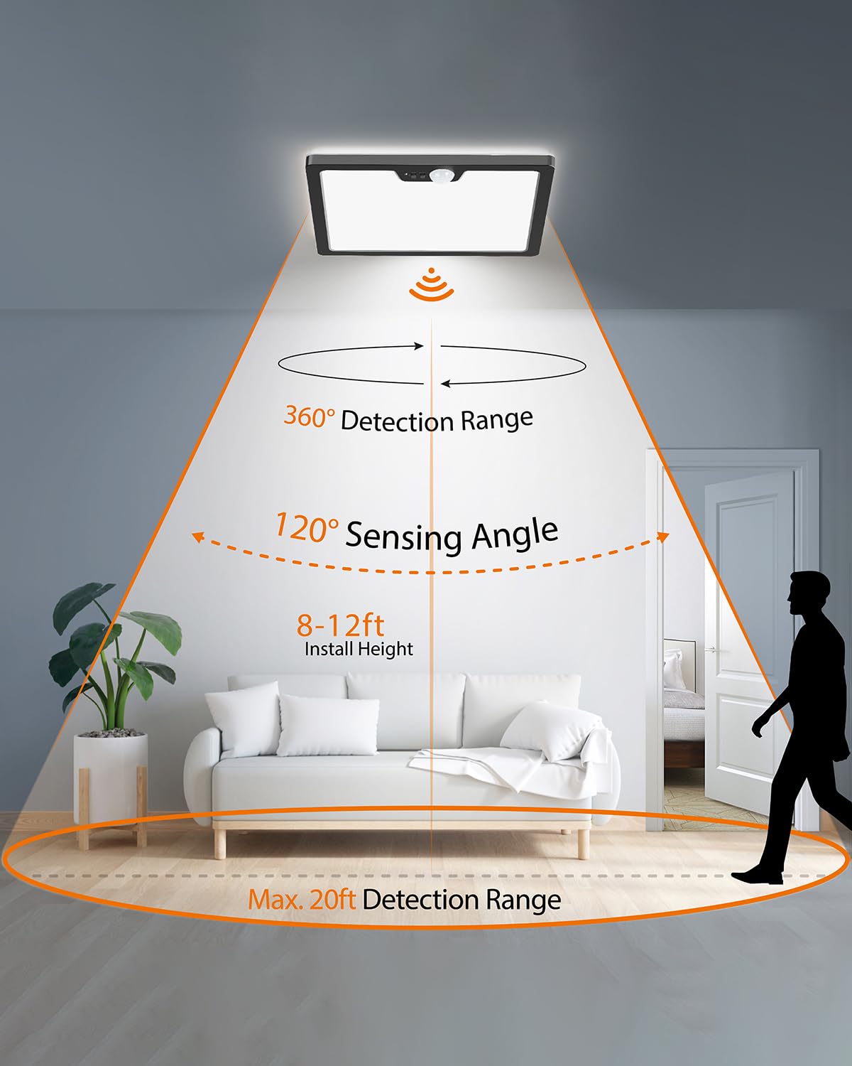 Annaror Motion Sensor Ceiling Light, 3000K-5000K Selectable, 24W, 12 Inch, Black, Model LS-CL-I24W-M-C