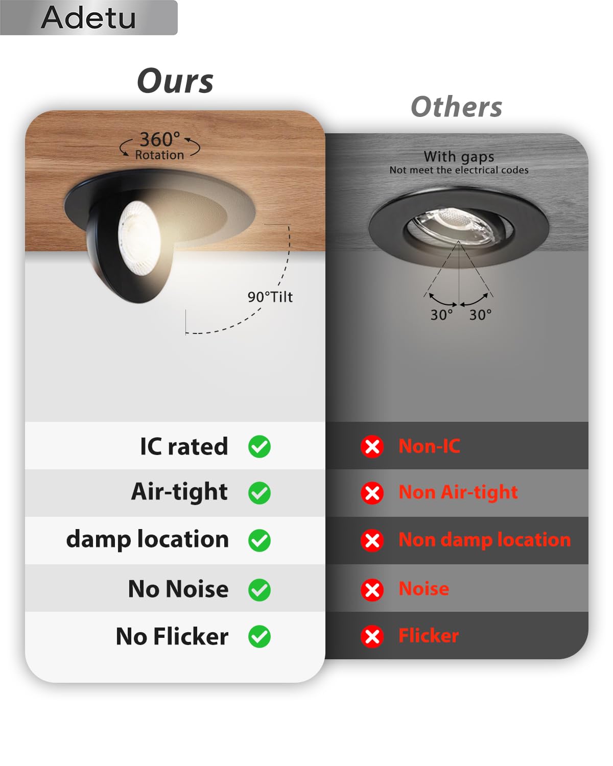 Adetu 6 Inch Recessed Lighting, 360°+90° Adjustable Gimbal, Dimmable 5CCT, Black, 1 Pack, Model LBT-DOBDL-
