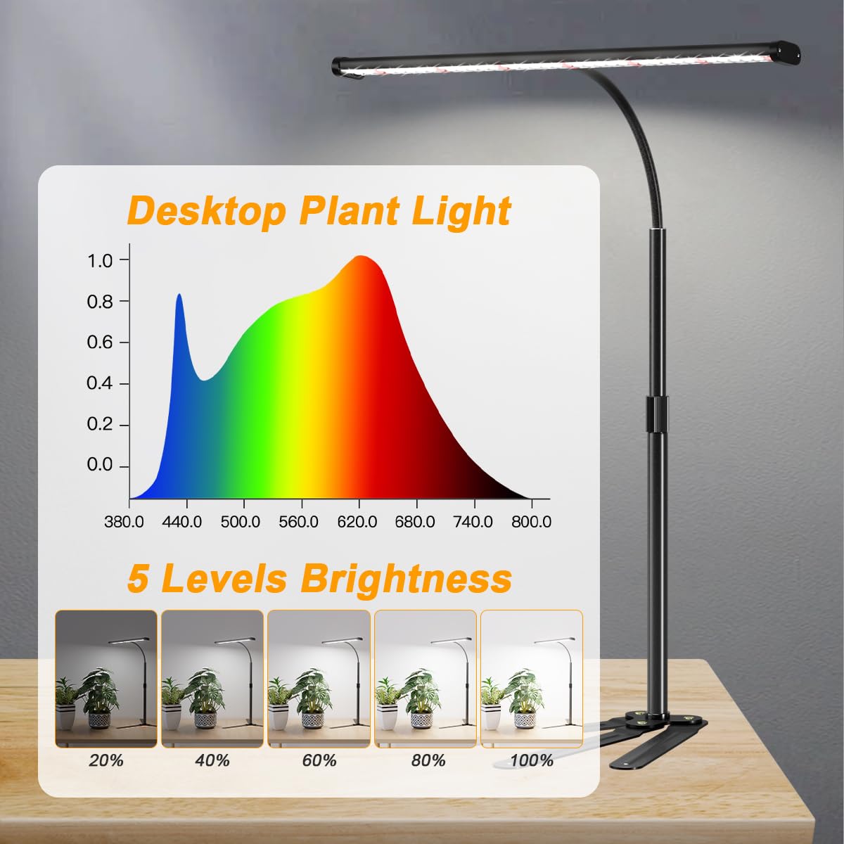 Grow Light For Indoor Plants, Super Bright 6000K 108Leds Full Spectrum Plant Lamp With Timer 4/8/12Hrs & Height Extendable For Home Office Desktop Plants, 12V 3A High Power Output For Faster Growth