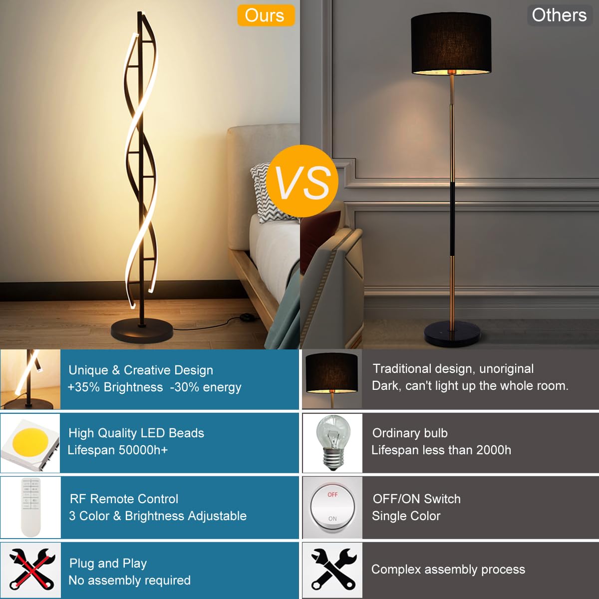 LENIVER LED Spiral Floor Lamp - 3 Color Dimmable, Remote Control, Modern Design, Black, Model LNV-FL04-B