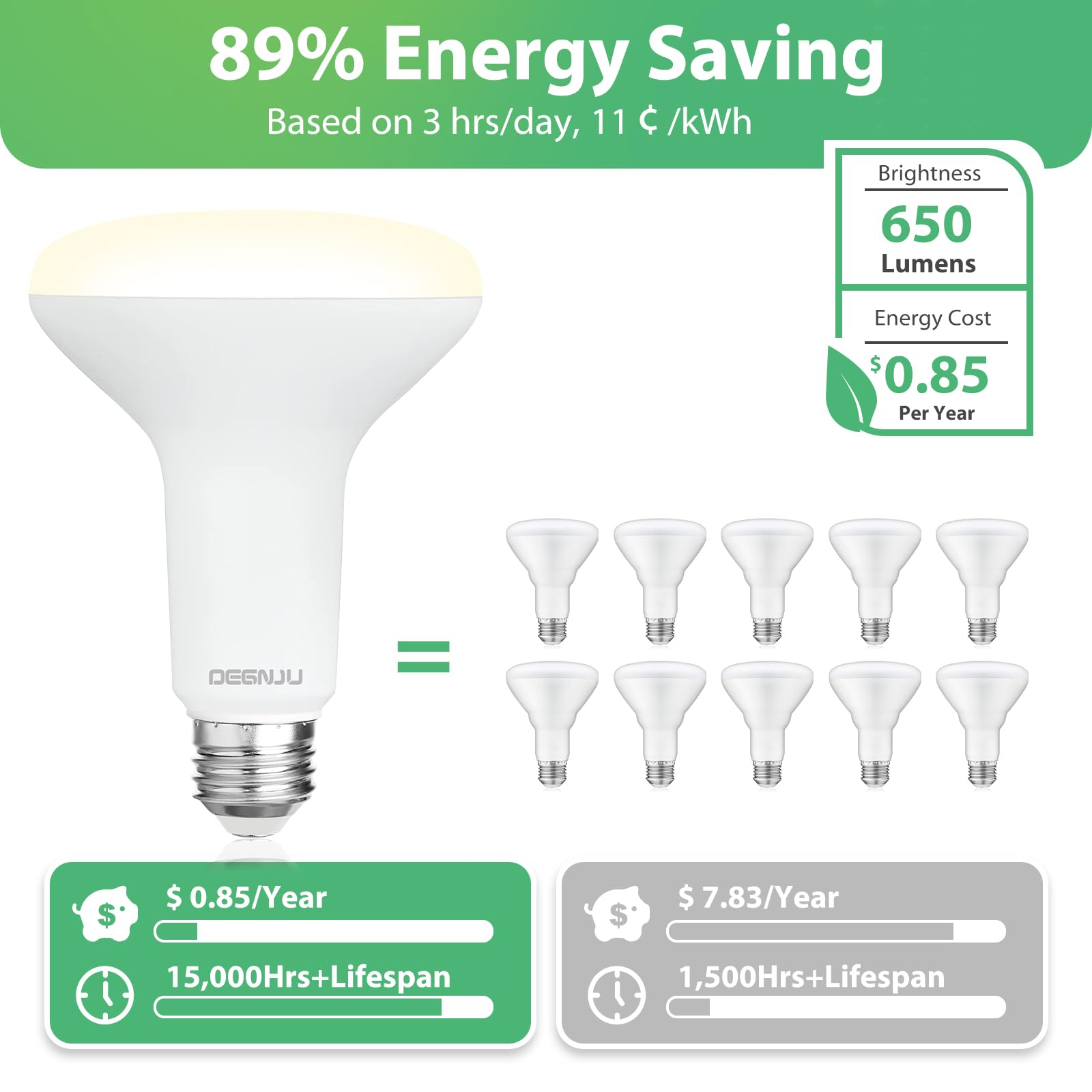 Degnju 48 Pack Indoor Flood Light Bulbs, Br30 Led Bulb 7W Equivalent 65W, Dimmable Recessed Light Bulbs, 650Lm 3000K Warm White