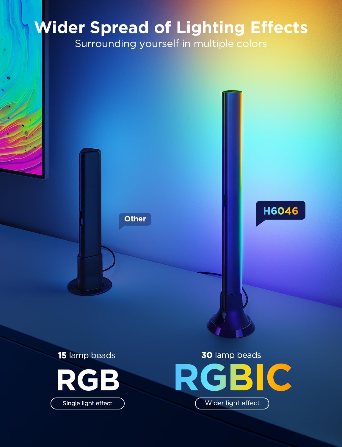 Govee Tv Backlight 3 Lite Kit, 11.8Ft Rgbicw Wi-Fi Tv Led Strip Lights For 55-65In Tvs With Camera And 15 Inches Smart Light Bar