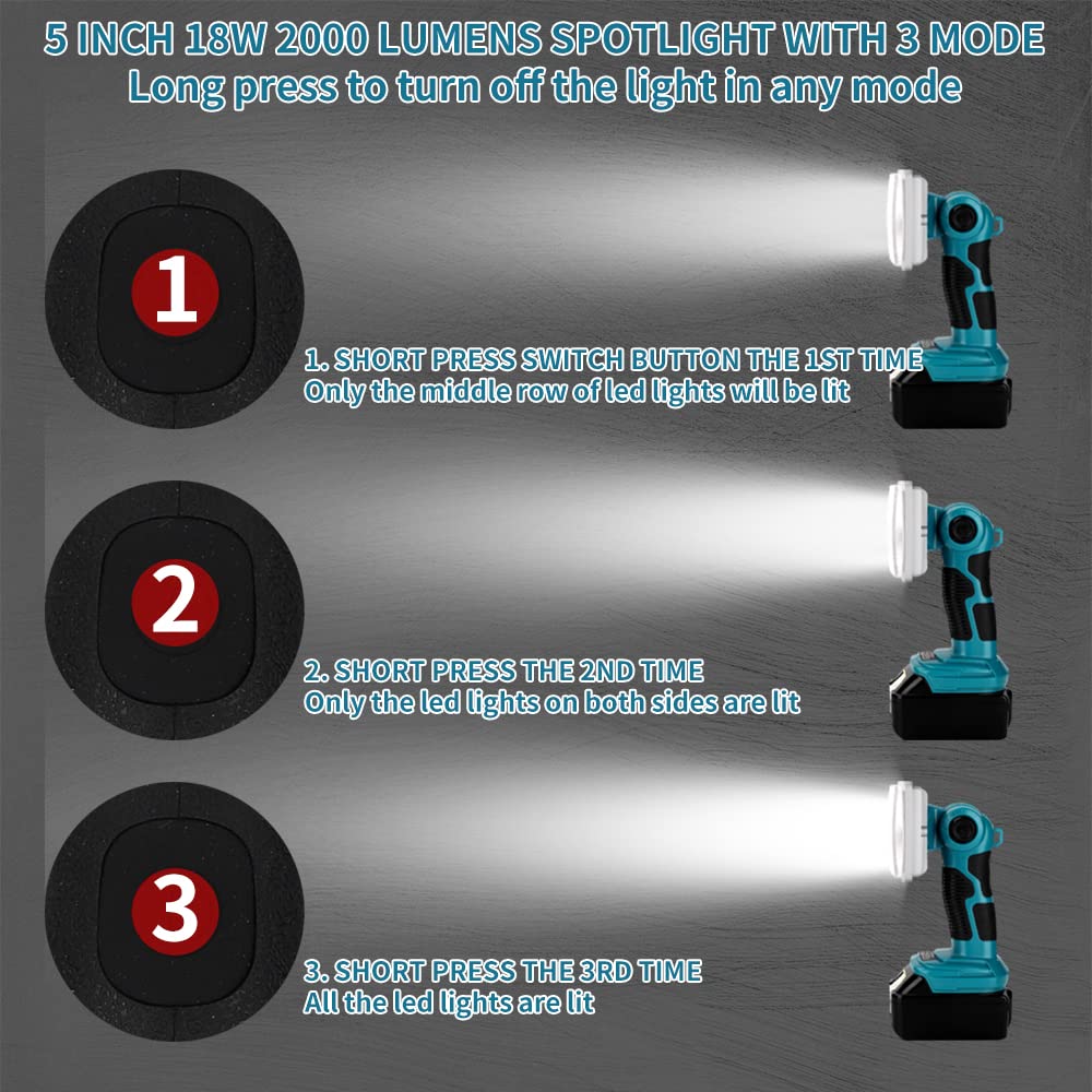 Work Light For Makita 18V Battery, 18W Flashlight, 2000Lm Portable Flood Light With Usb-A Port For Jobsite, Camping, Car Repairi