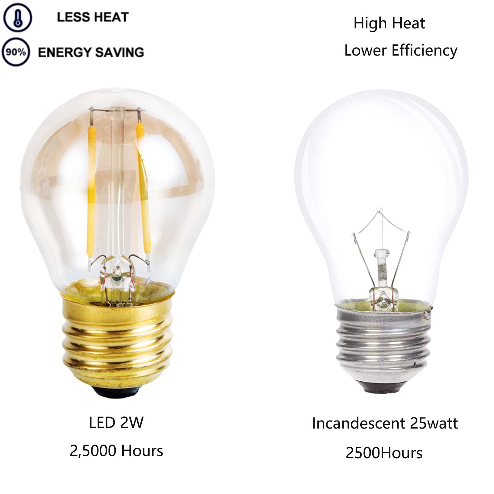 Beonllay Vintage Amber Light Bulbs 25 Watt Equivalent Dimmable E26 Led Bulb 2500K Warm Light, 2W Led Globe Edison Decorative Lig