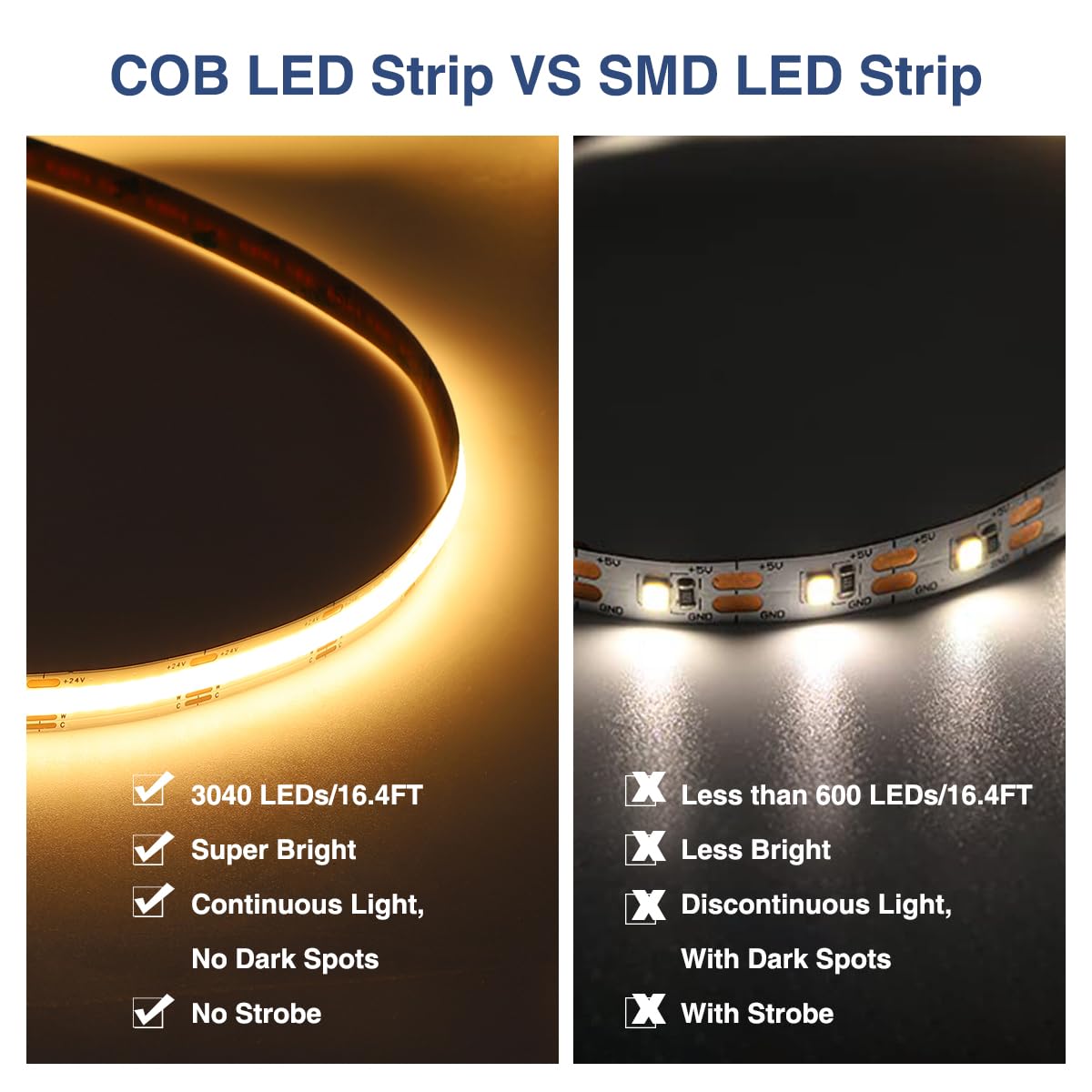 Ustarus Cob Led Light Strip White Dimmable 32.8Ft 24V 2700K-6500K, Cob Strip Lights Tape With Rf Remote 6400 Leds Cri93+ For Kit