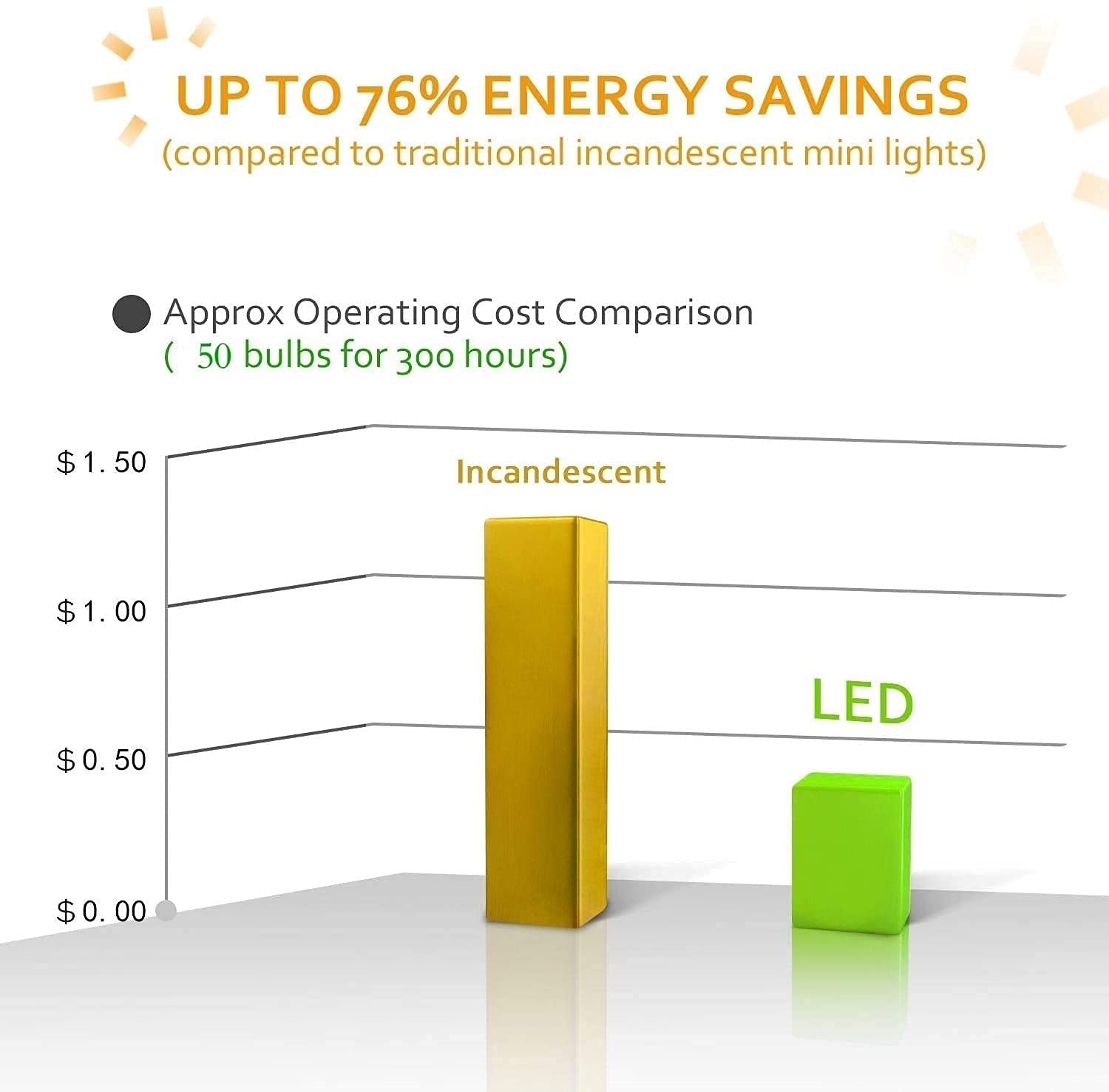 Aiddomm 50 Counts Cool White Led Christmas Lights - 25Ft 5Mm White Christmas Lights Outdoor Commercial Grade Waterproof  Indoor Christmas Tree Decorations  Green Wire Mini String Lights  Ul  Ip:65