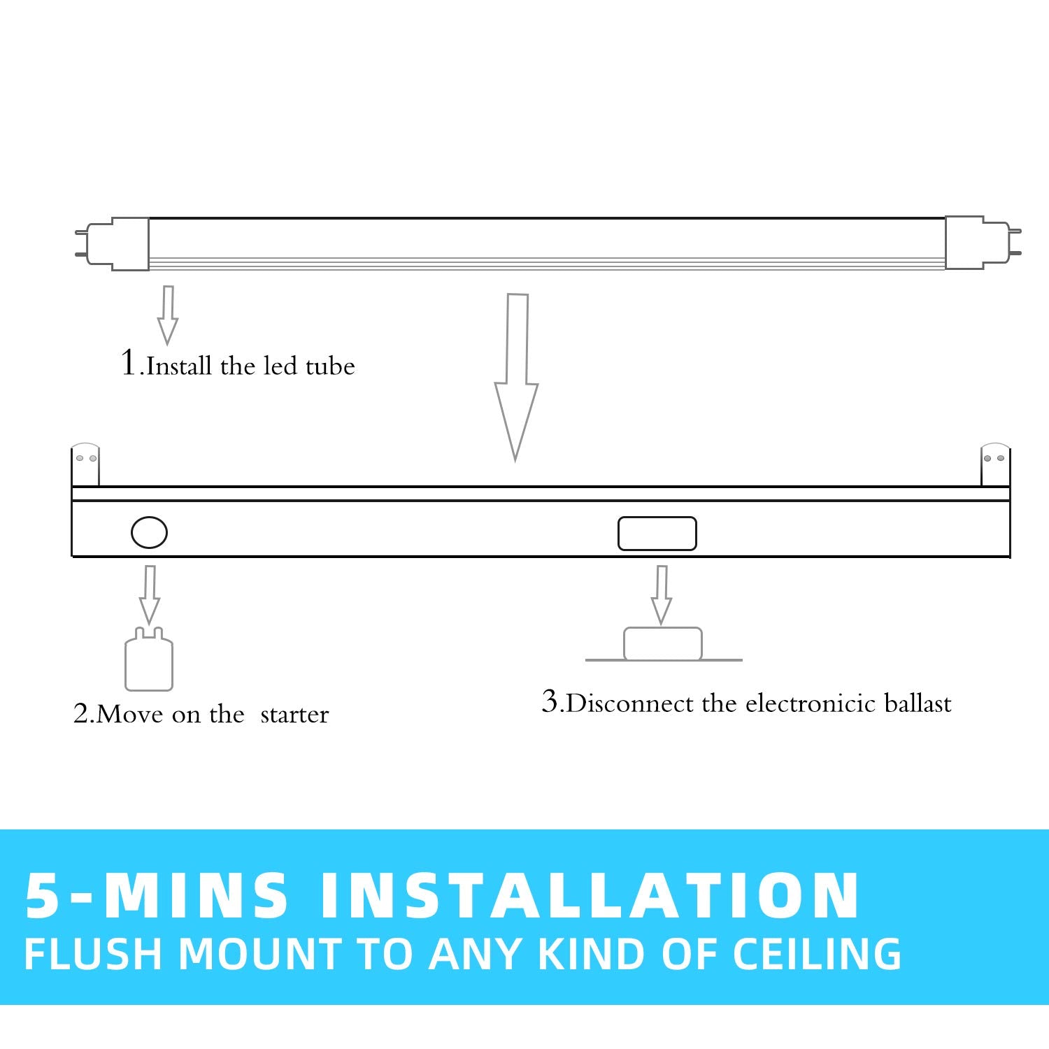 F15T8 Led Tube Light,7W 18Inch/18 Length, 5000K Daylight White, T8 Led Replacement Tube Light, Rotatable End Caps,Frosted Cover,