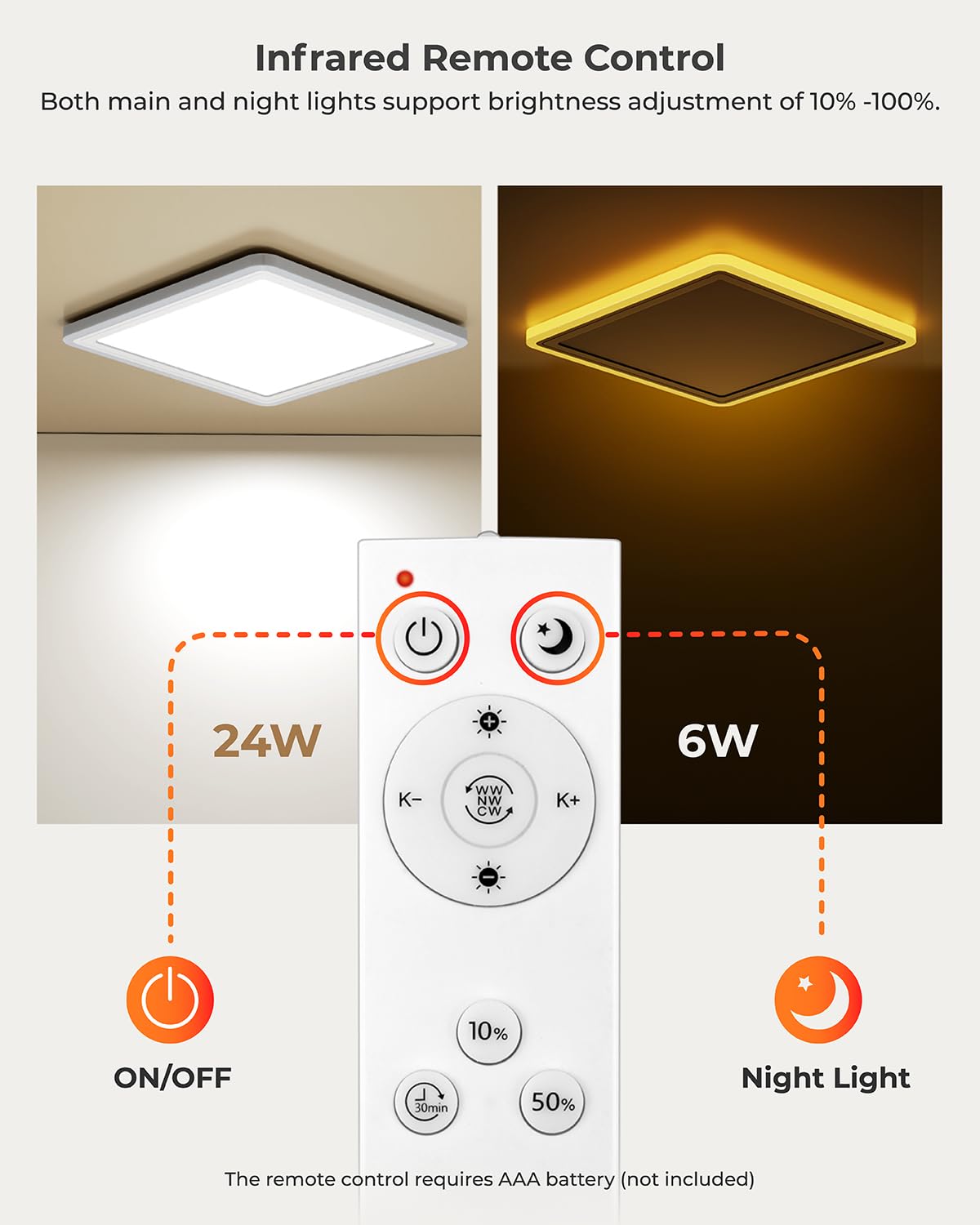 Matane 13 Inch Led Flush Mount Ceiling Light Fixture With Remote Control  Nightlight 2000K Warm  3000K-6500K Adjustable  24W Wired Low Profile Ceiling Lights For Bedroom  Kitchen  Living Room  White