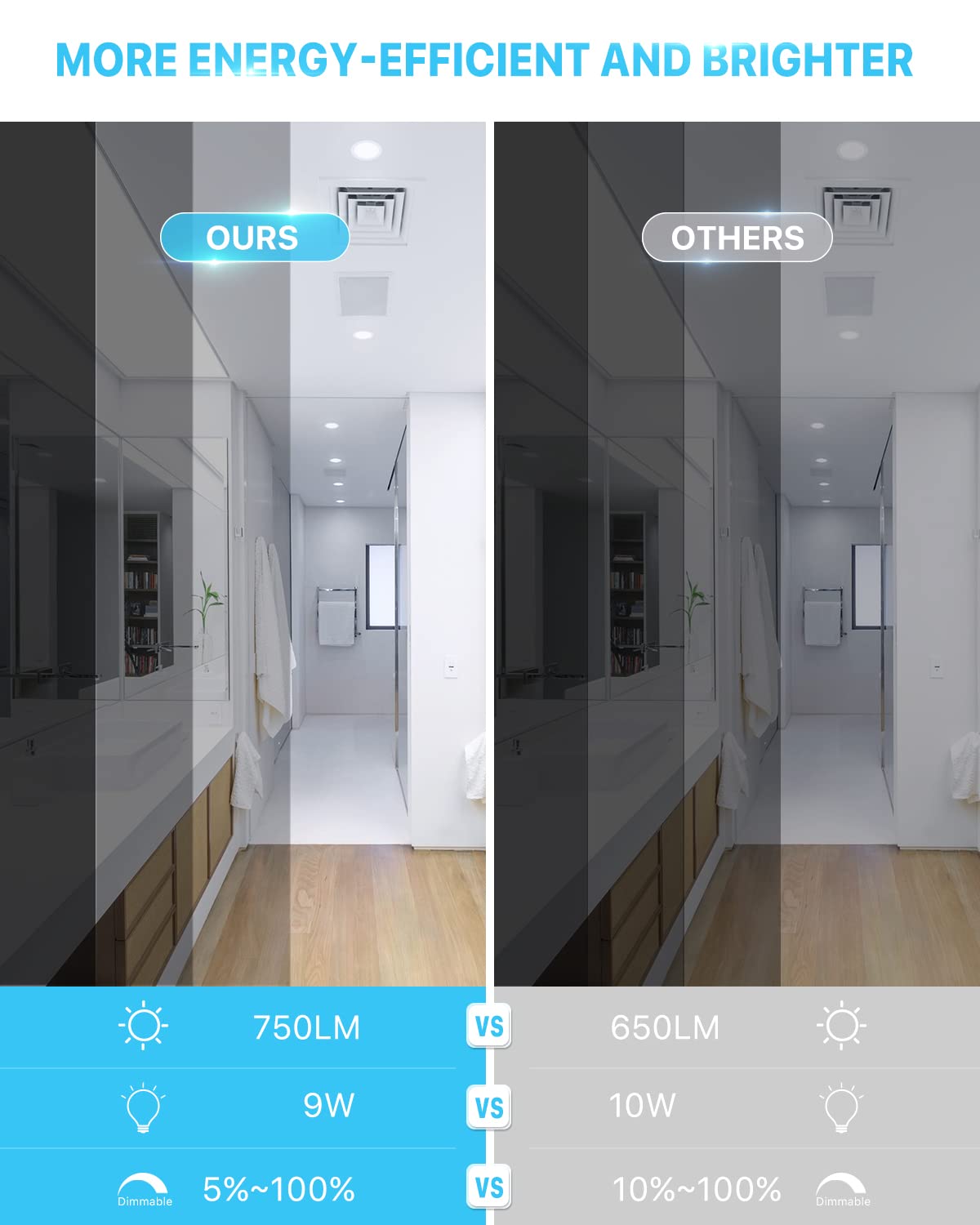 Ensenior 12 Pack 4 Inch Ultra-Thin Led Recessed Ceiling Light With Junction Box, 6000K Clear White, 9W 75W Eqv, Dimmable Can-Killer Downlight, 750Lm High Brightness - Etl Certified