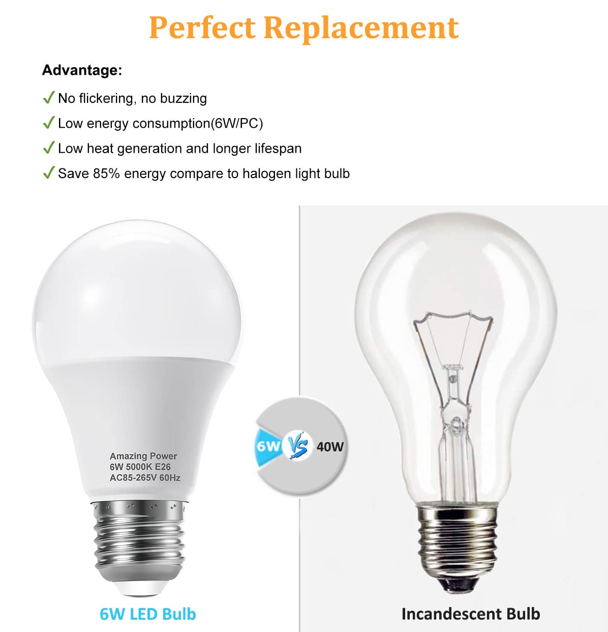 Amazing Power E26 Led Bulb, 40W Equivalent Medium Base Light Bulb, Non-Dimmable, Daylight White 5000K, 6W Bright White Led Bulbs