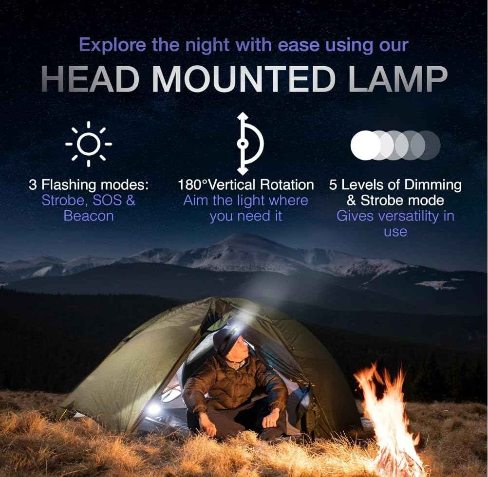 KBERN Hard Hat Rechargeable Headlamp - 1500 Lumen w/ 3350mAh Battery. Ultra Bright LED Headlight. Waterproof, Lightweight Alumin