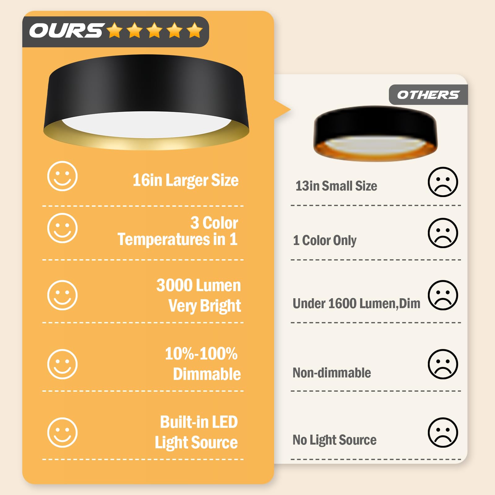 16In Flush Mount Led Ceiling Light, 30W(300W Equiv) 3000Lm, 3 Colors 3000K 4000K 5000K, Dimmable Black And Gold Modern Flush Mou