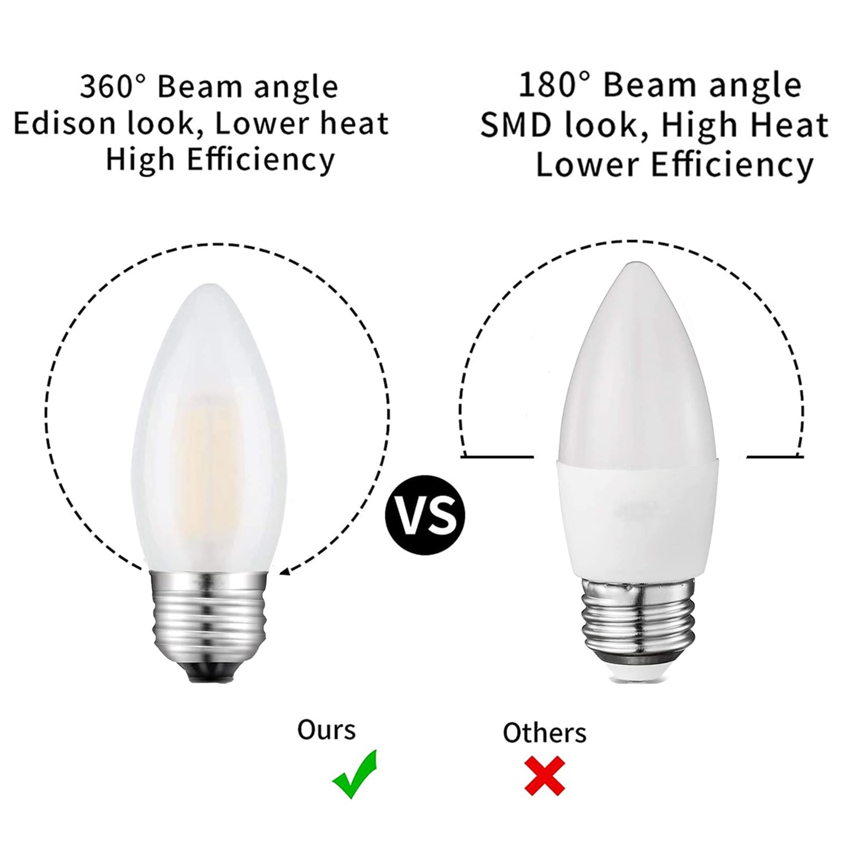 Beonllay E26 Candelabra Bulb Frosted Medium Base 2700K Warm White Equivalent 25 Watt Light Bulbs, B11 Dimmable Led 2W Chandelier