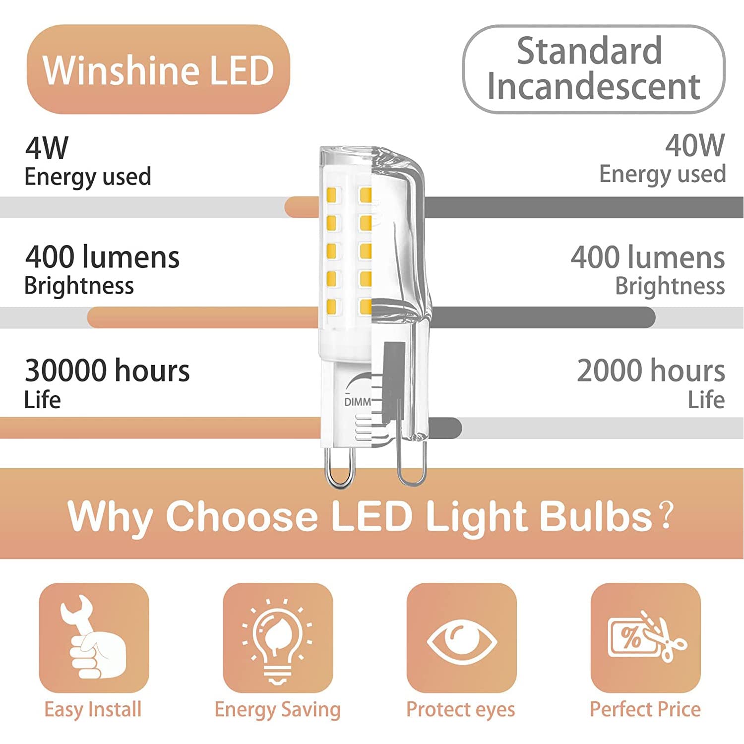Winshine 10 Pack G9 Led Bulb Dimmable 4W (40W Halogen Equivalent) 4000K Natural Daylight, T4 Chandelier Light Bulbs G9 Bi Pin Base, No-Flicker 120V Ac 360°Beam Angle