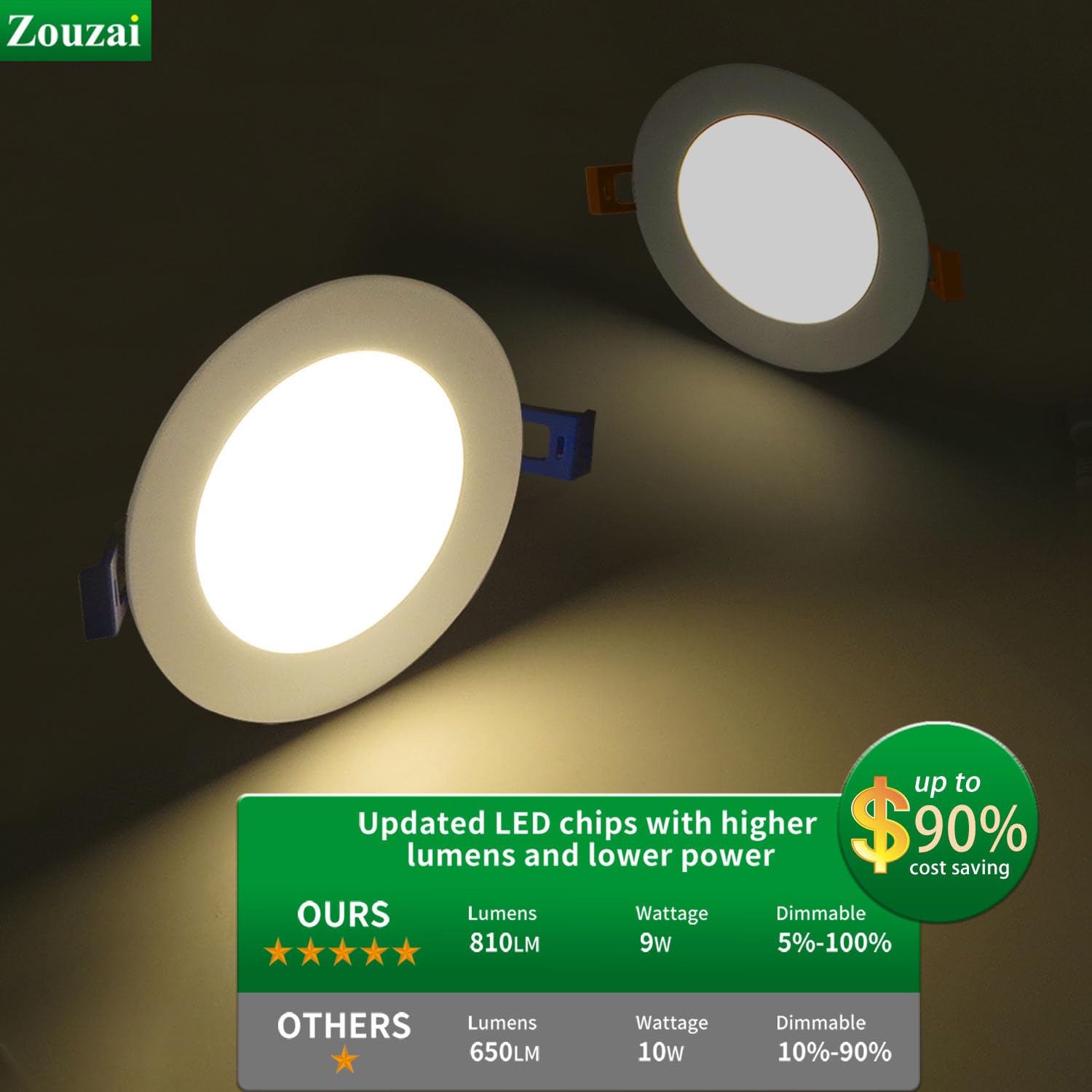 zouzai 4 Inch 9W Ultra-Thin LED Recessed Ceiling Light, Dimmable, 5CCT, Aluminum, Energy Star, ETL Certified - 6 Pack